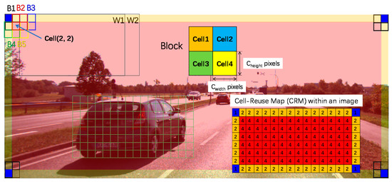 A Multi-Core Object Detection Coprocessor for Multi-Scale