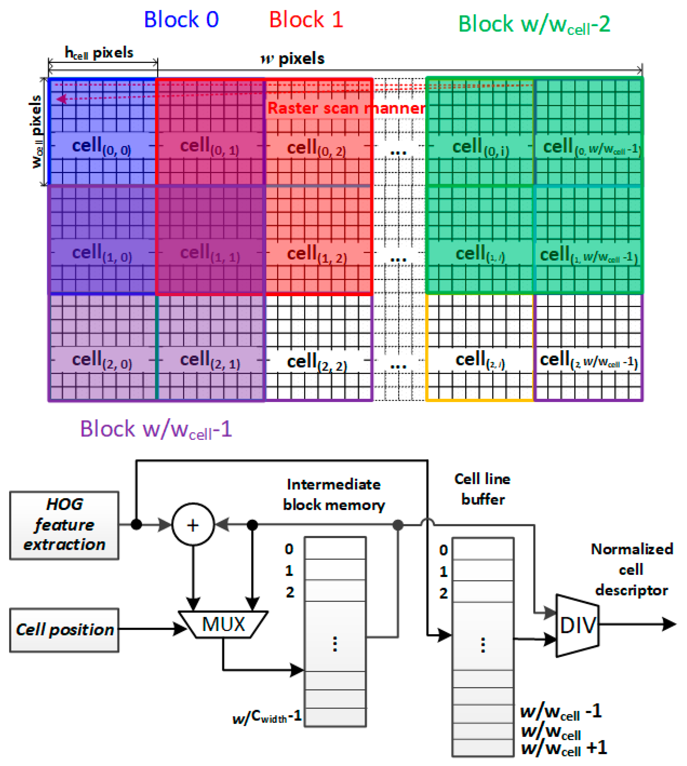 Sensors 20 06239 g003 550