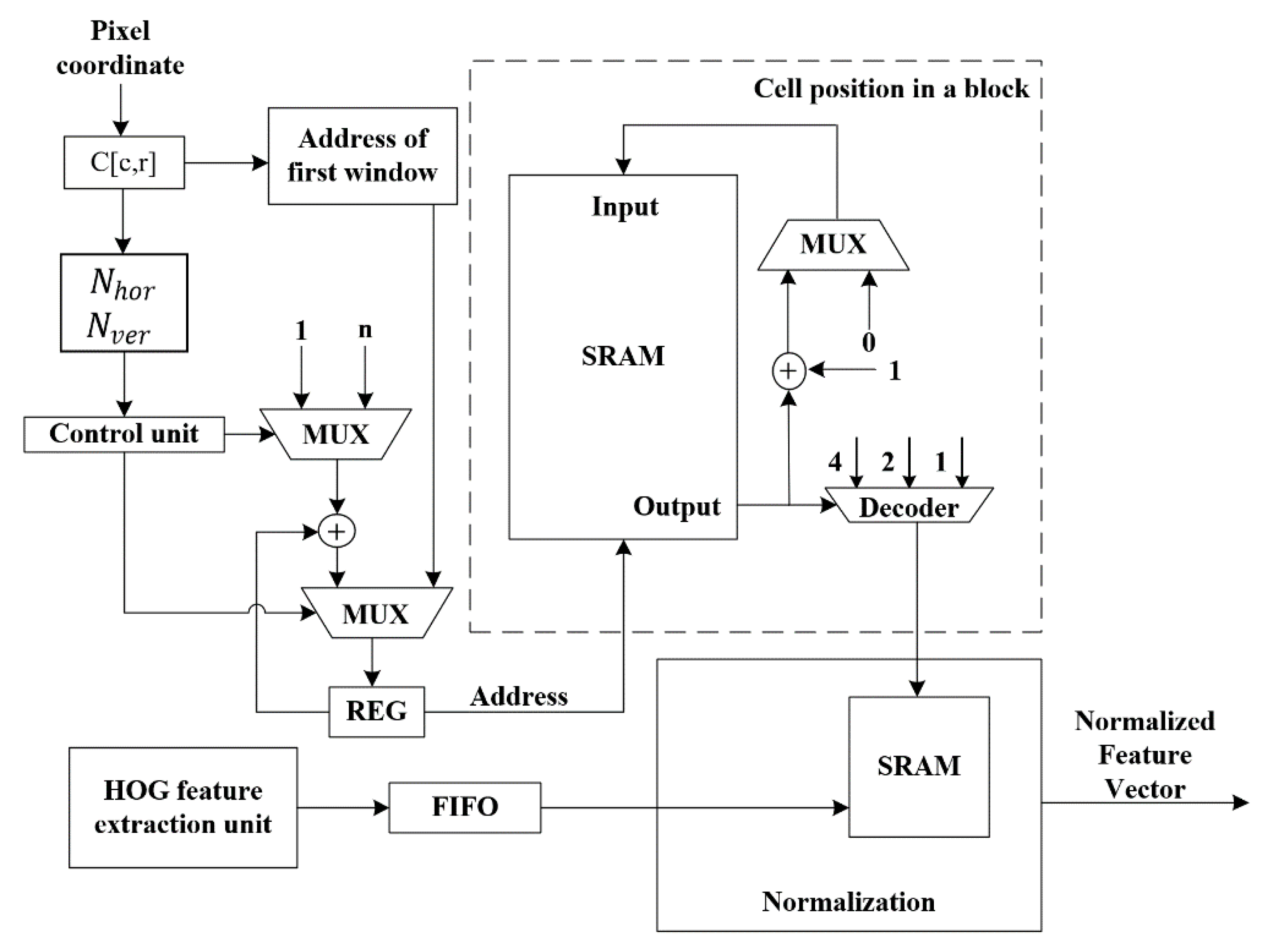 Sensors 20 06239 g005 550