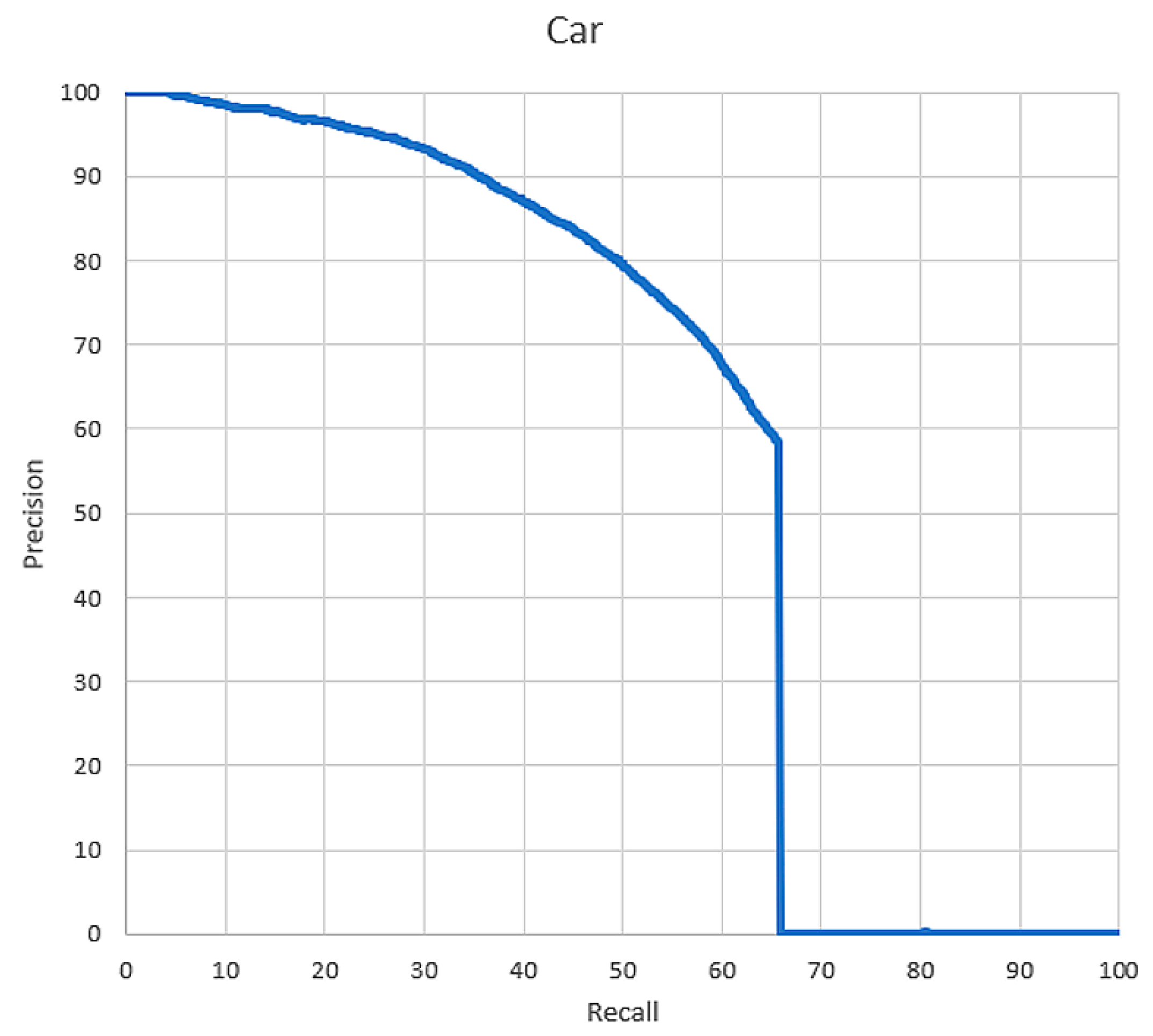 Sensors 20 06239 g007 550