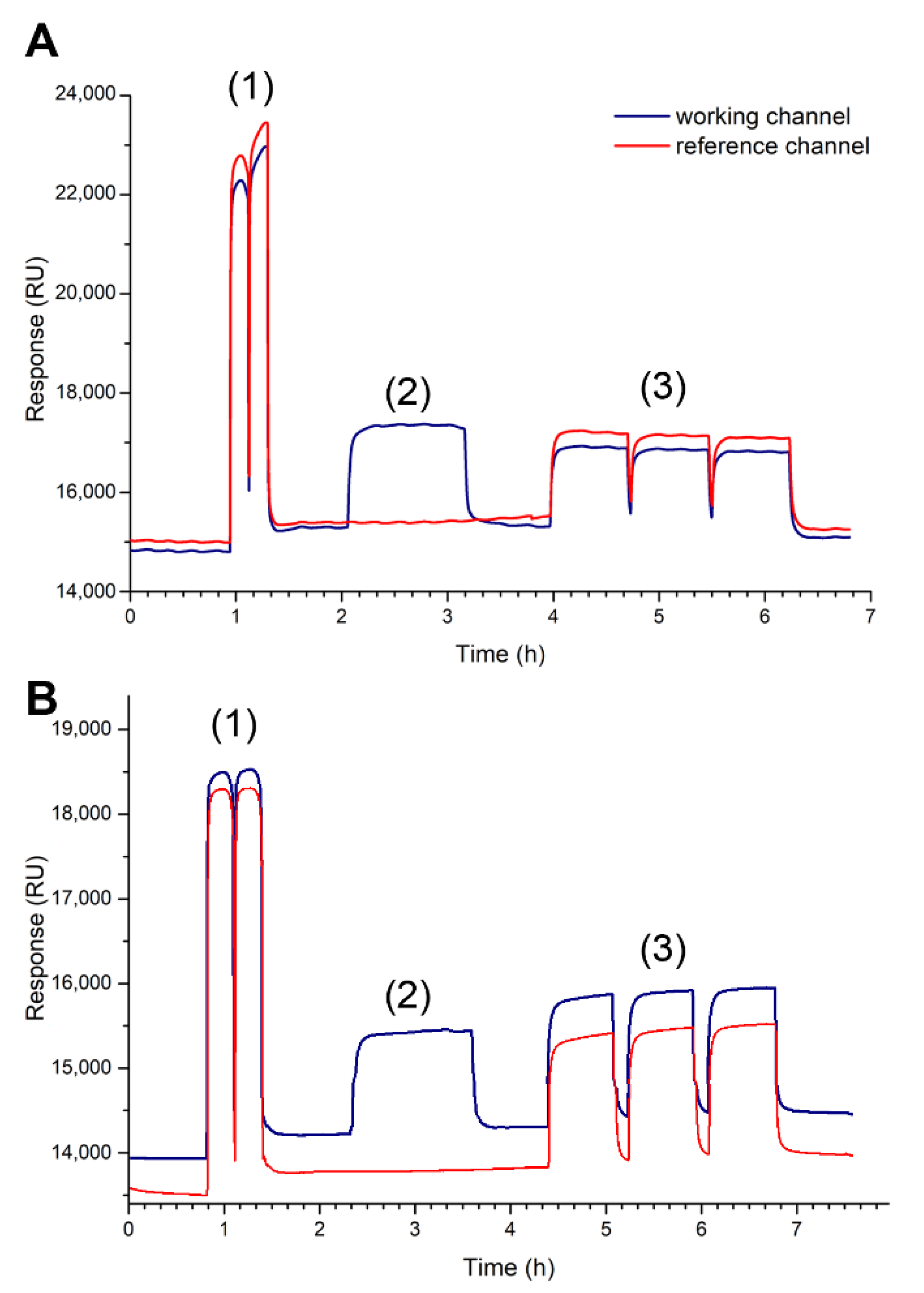 Sensors 20 06240 g002 Sensors 20 06240 g002