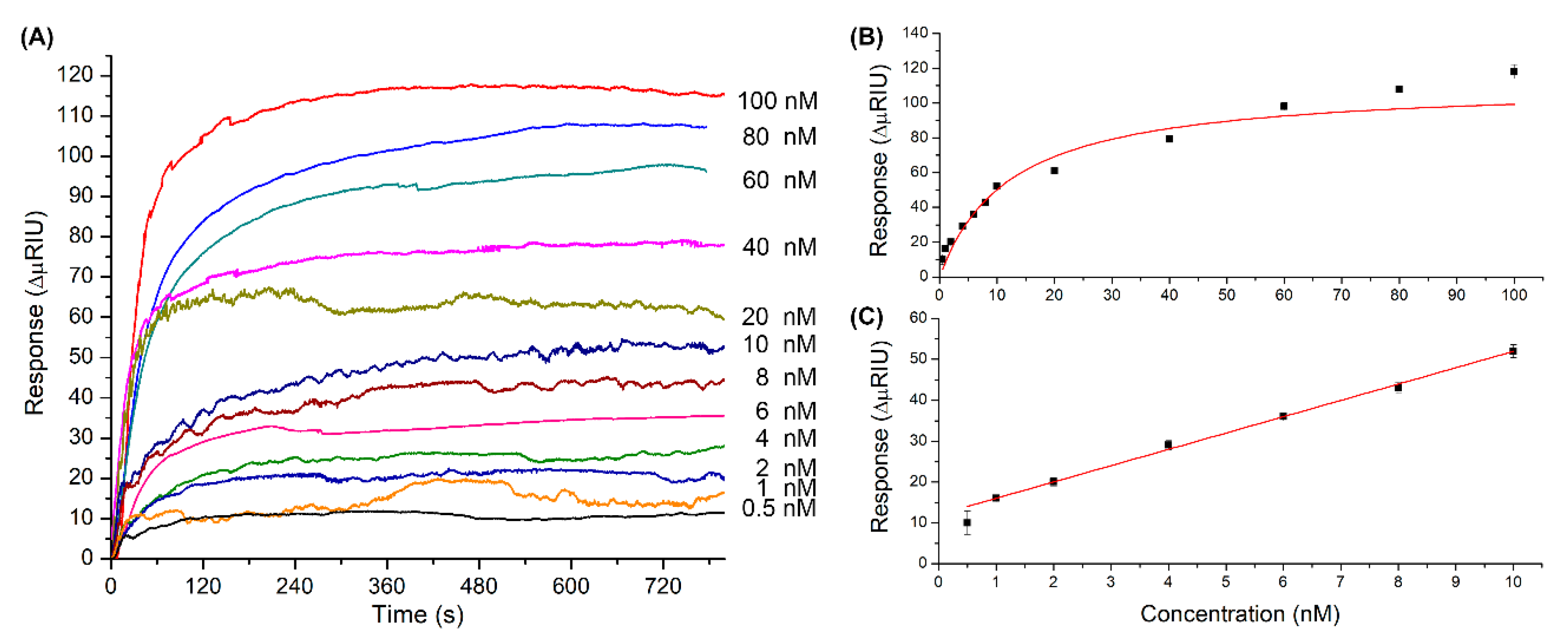 Sensors 20 06240 g004 Sensors 20 06240 g004