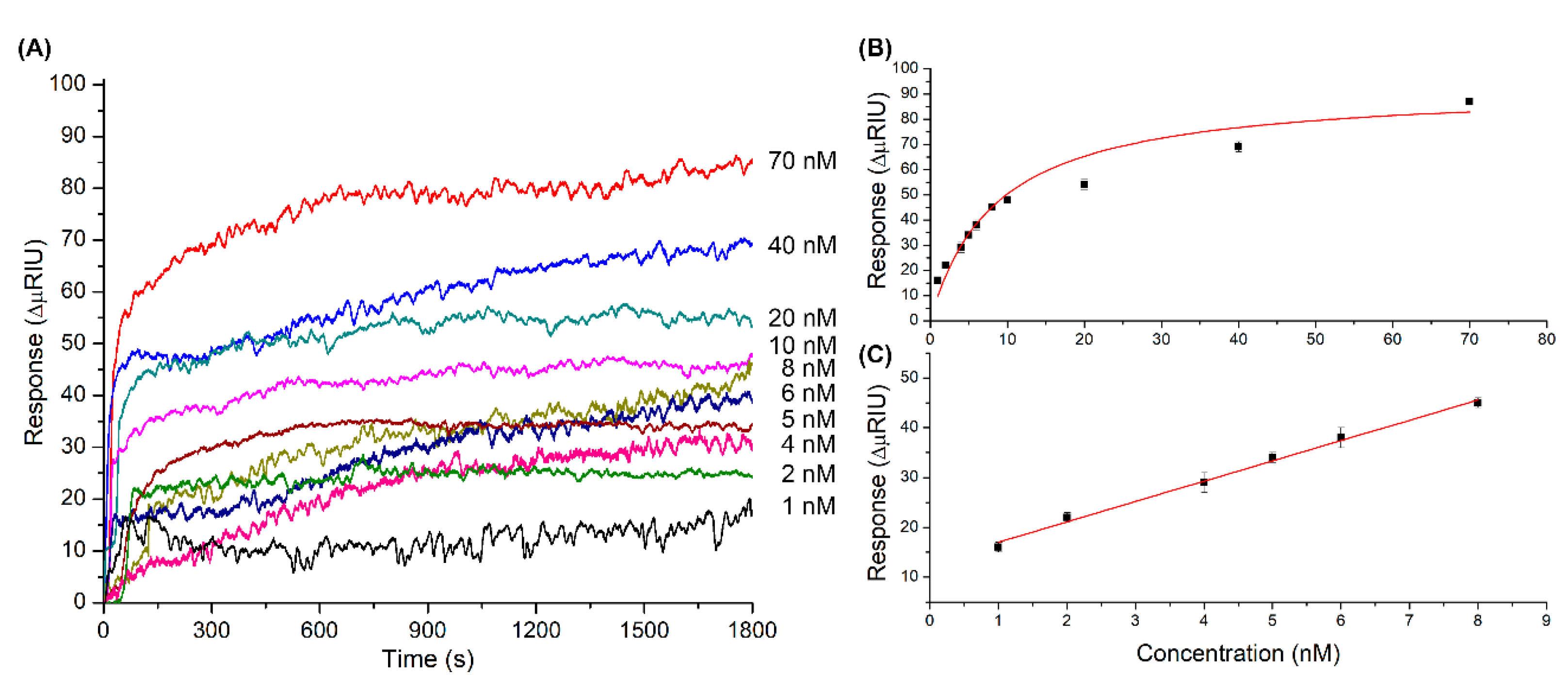 Sensors 20 06240 g005 Sensors 20 06240 g005
