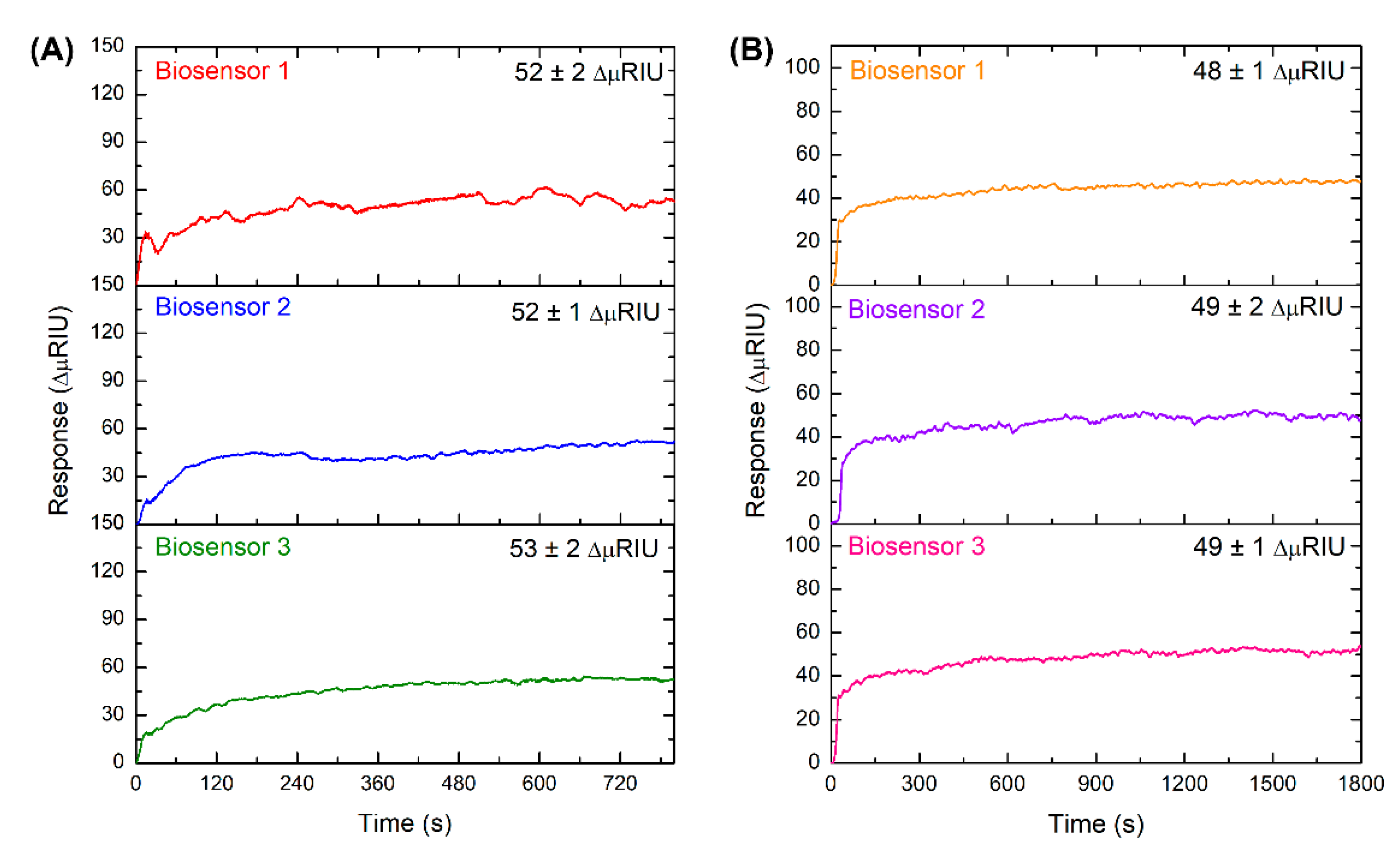 Sensors 20 06240 g006 Sensors 20 06240 g006