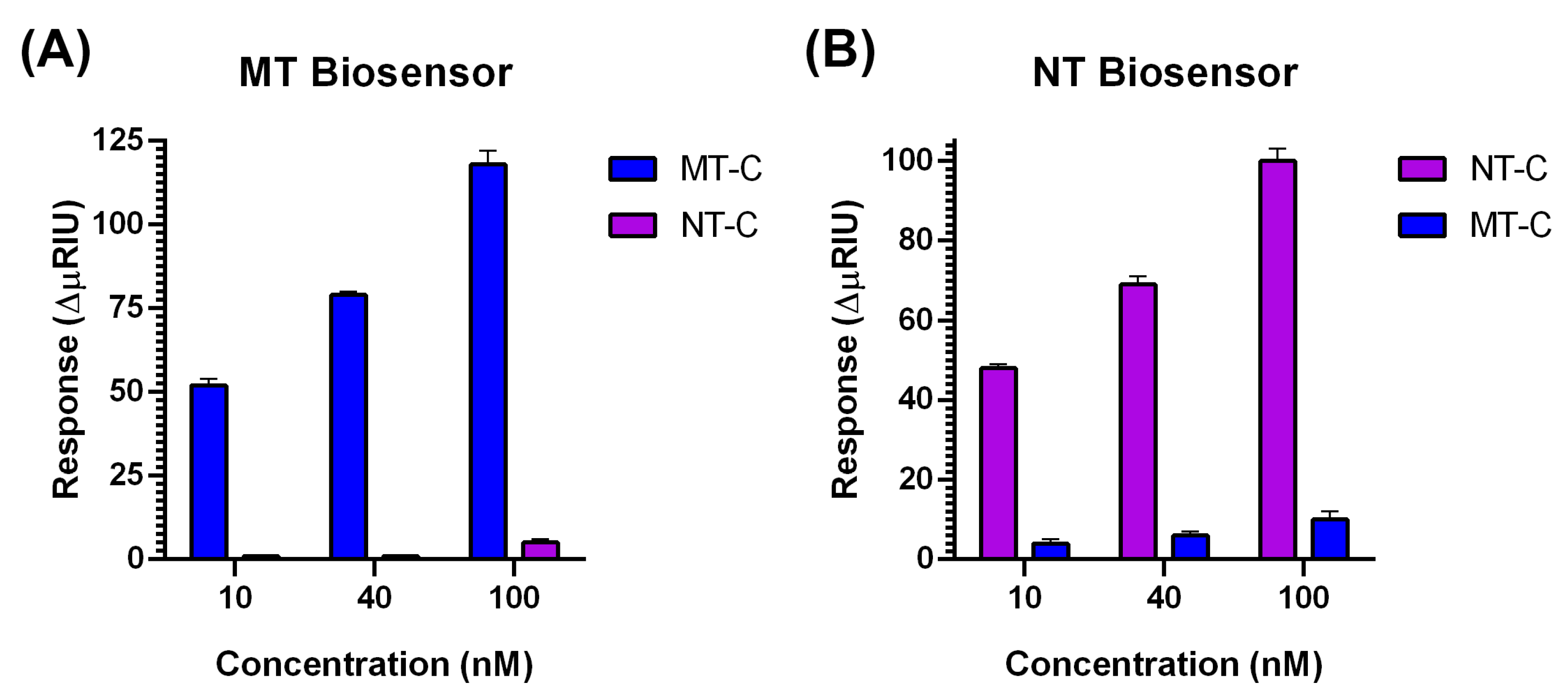 Sensors 20 06240 g007 Sensors 20 06240 g007