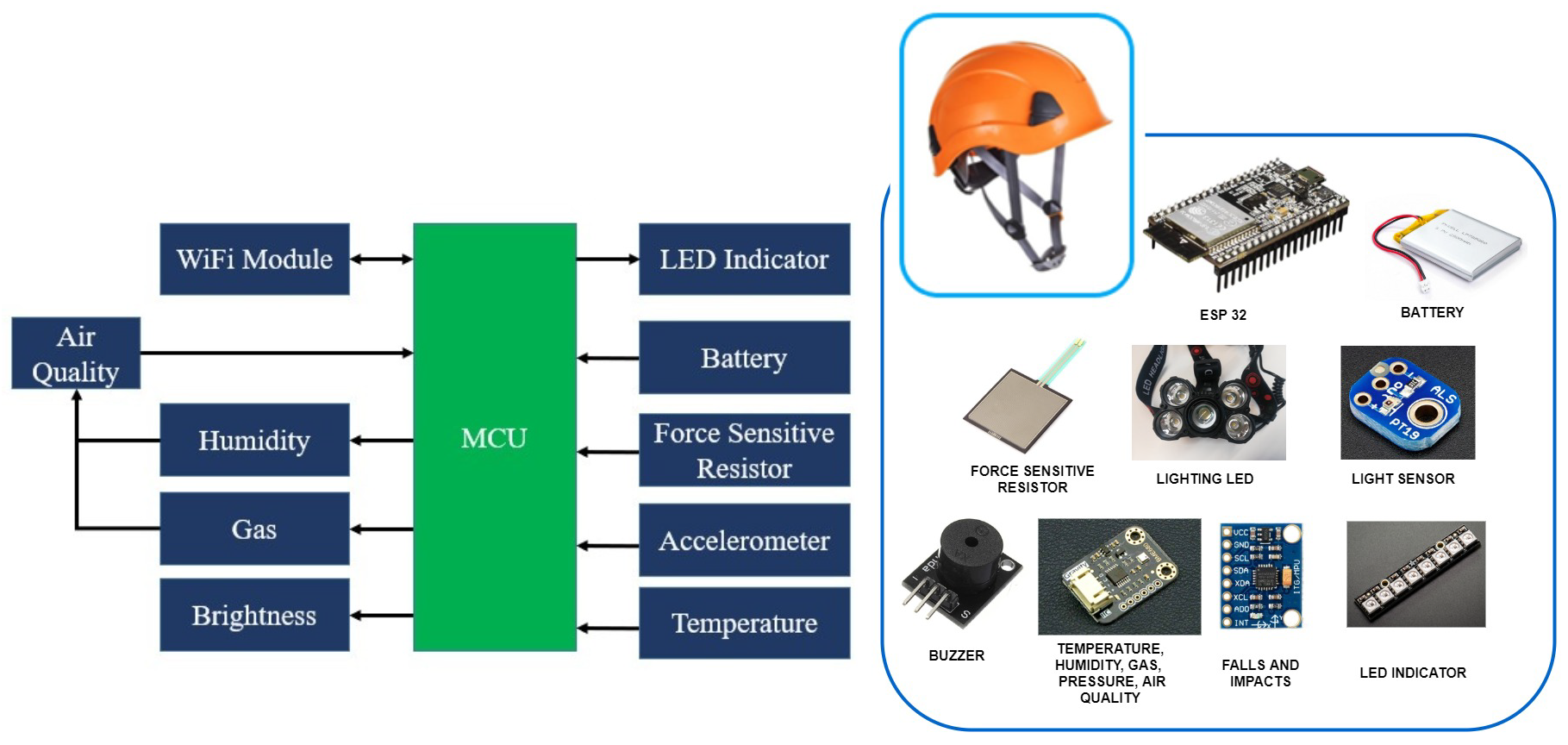 Sensors 20 06241 g002