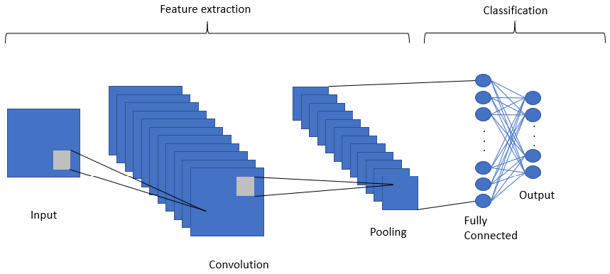 Sensors 20 06241 g008