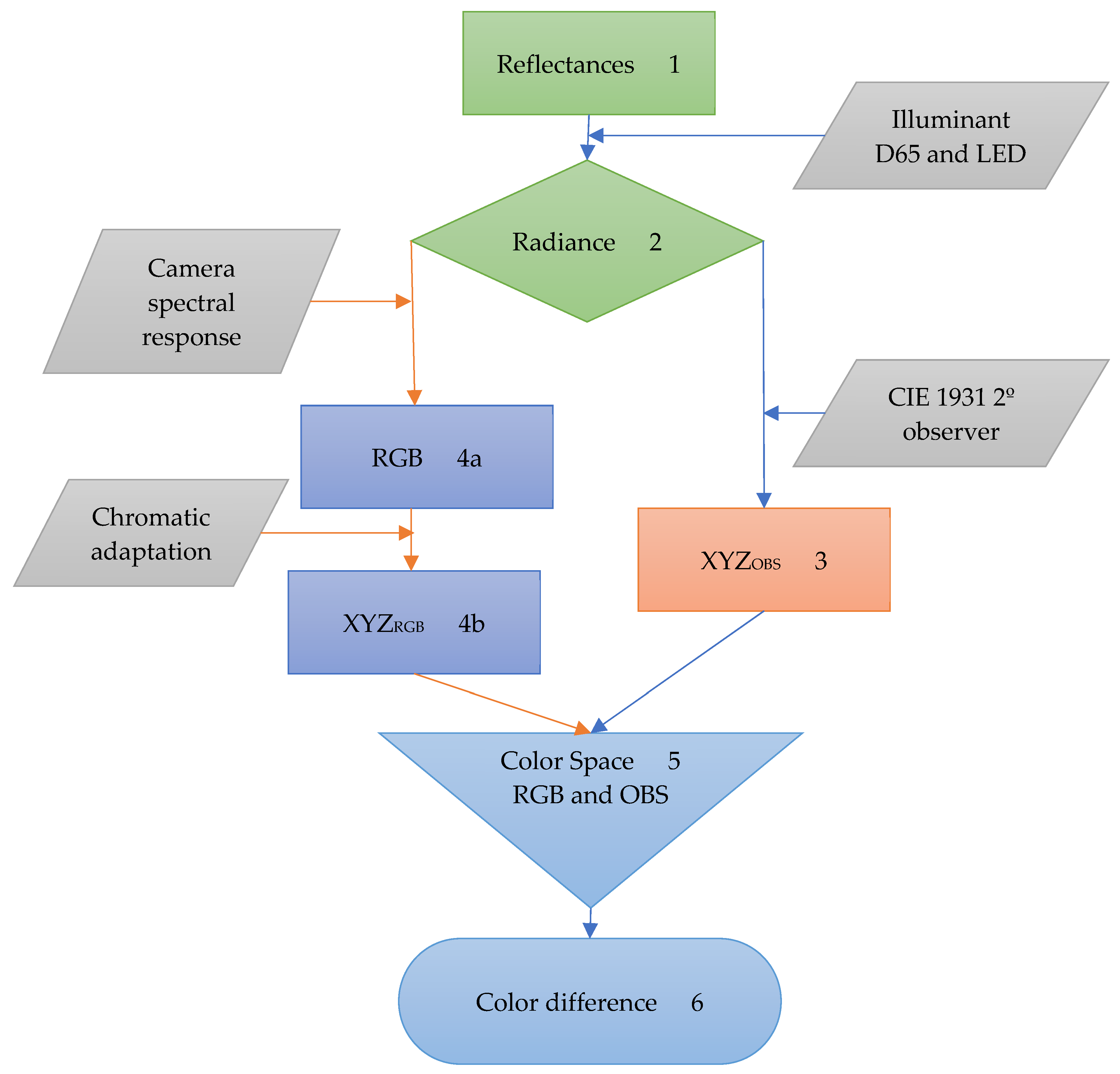 Sensors 20 06242 g001
