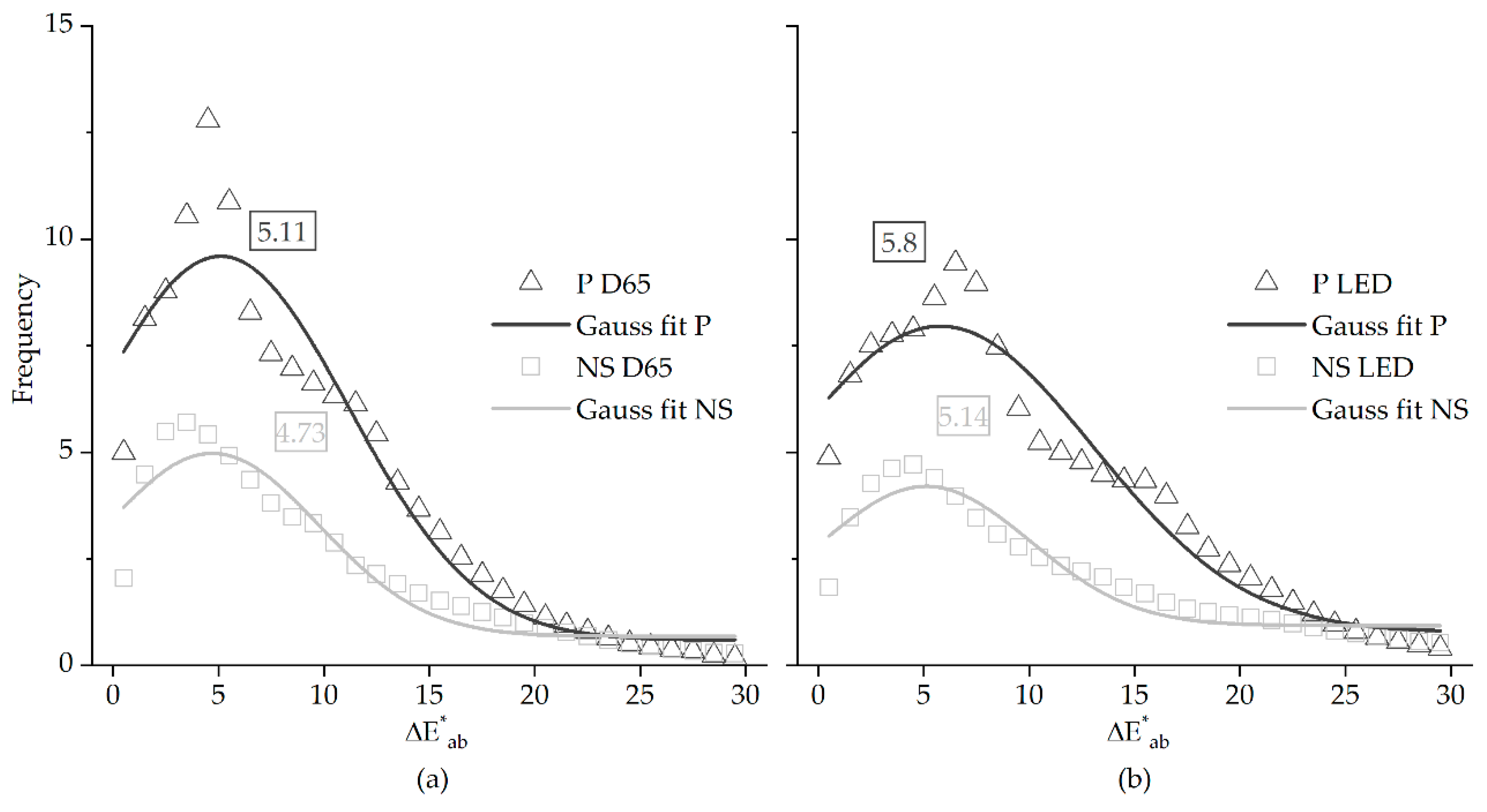 Sensors 20 06242 g005