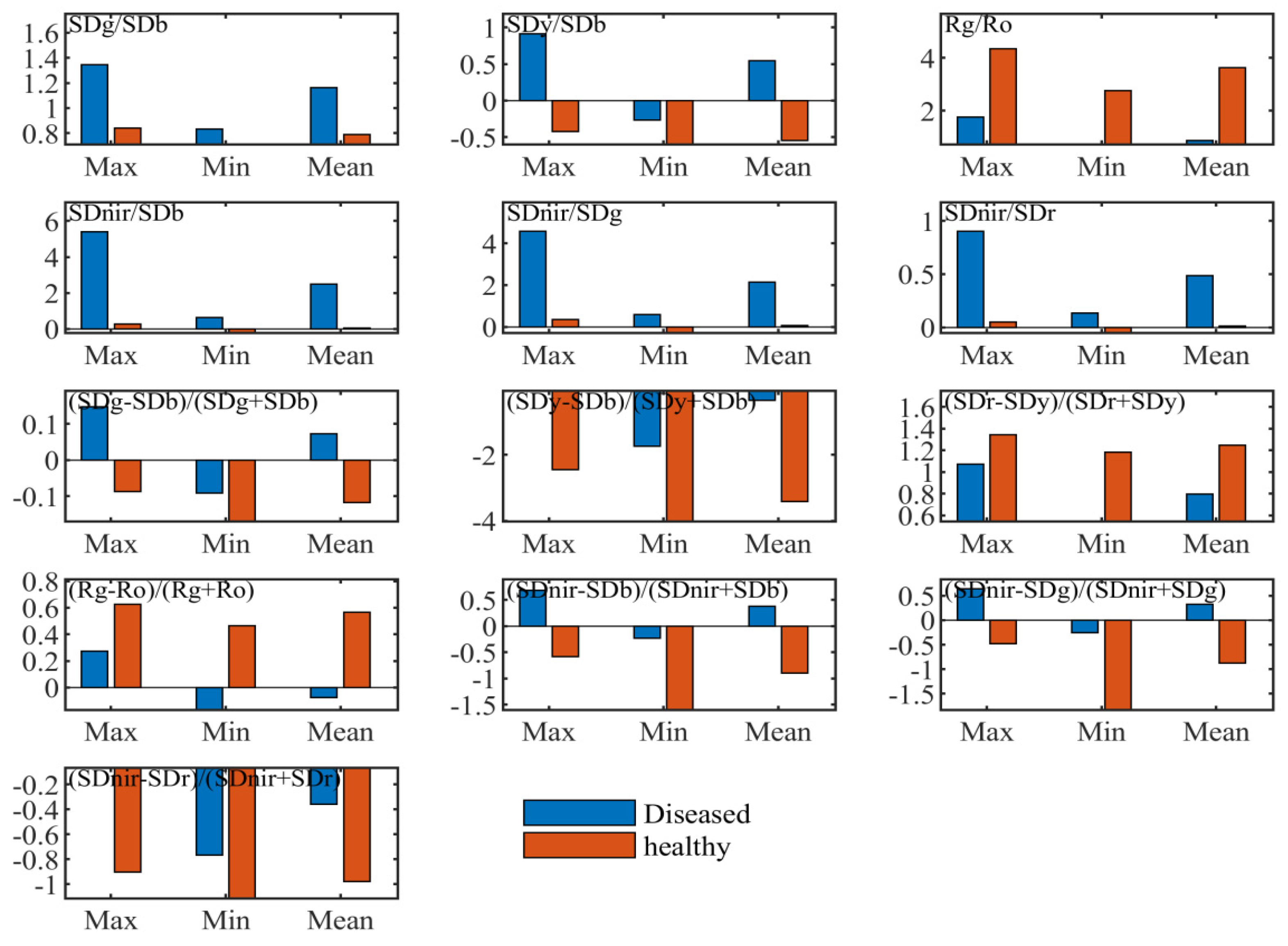 Sensors 20 06243 g003