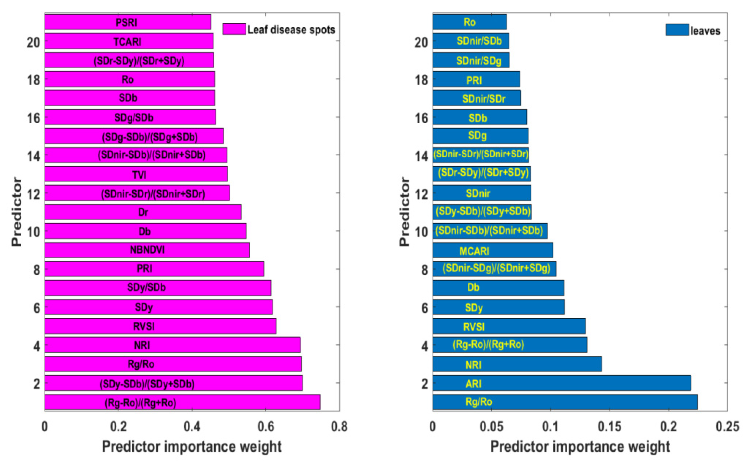 Sensors 20 06243 g005