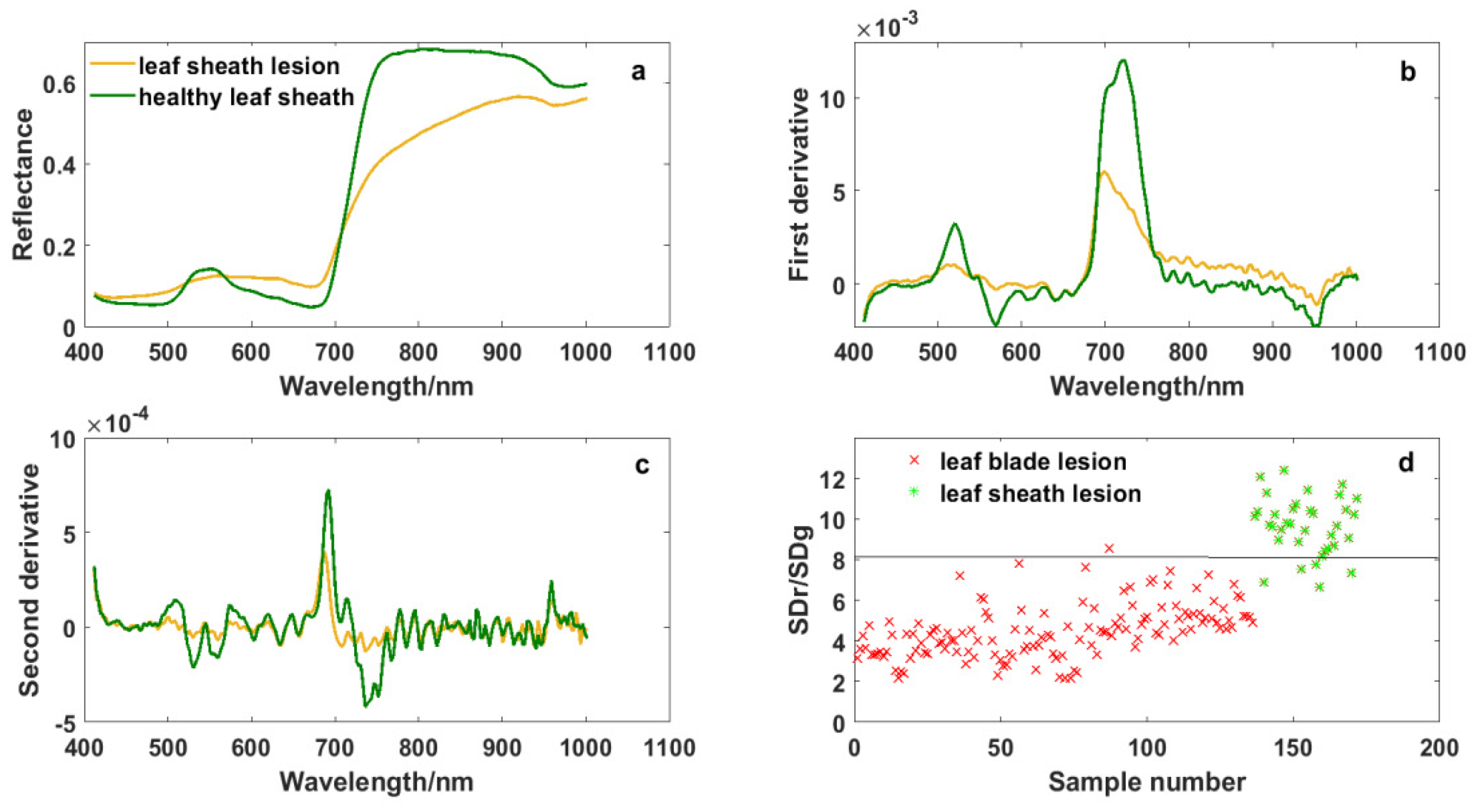 Sensors 20 06243 g006