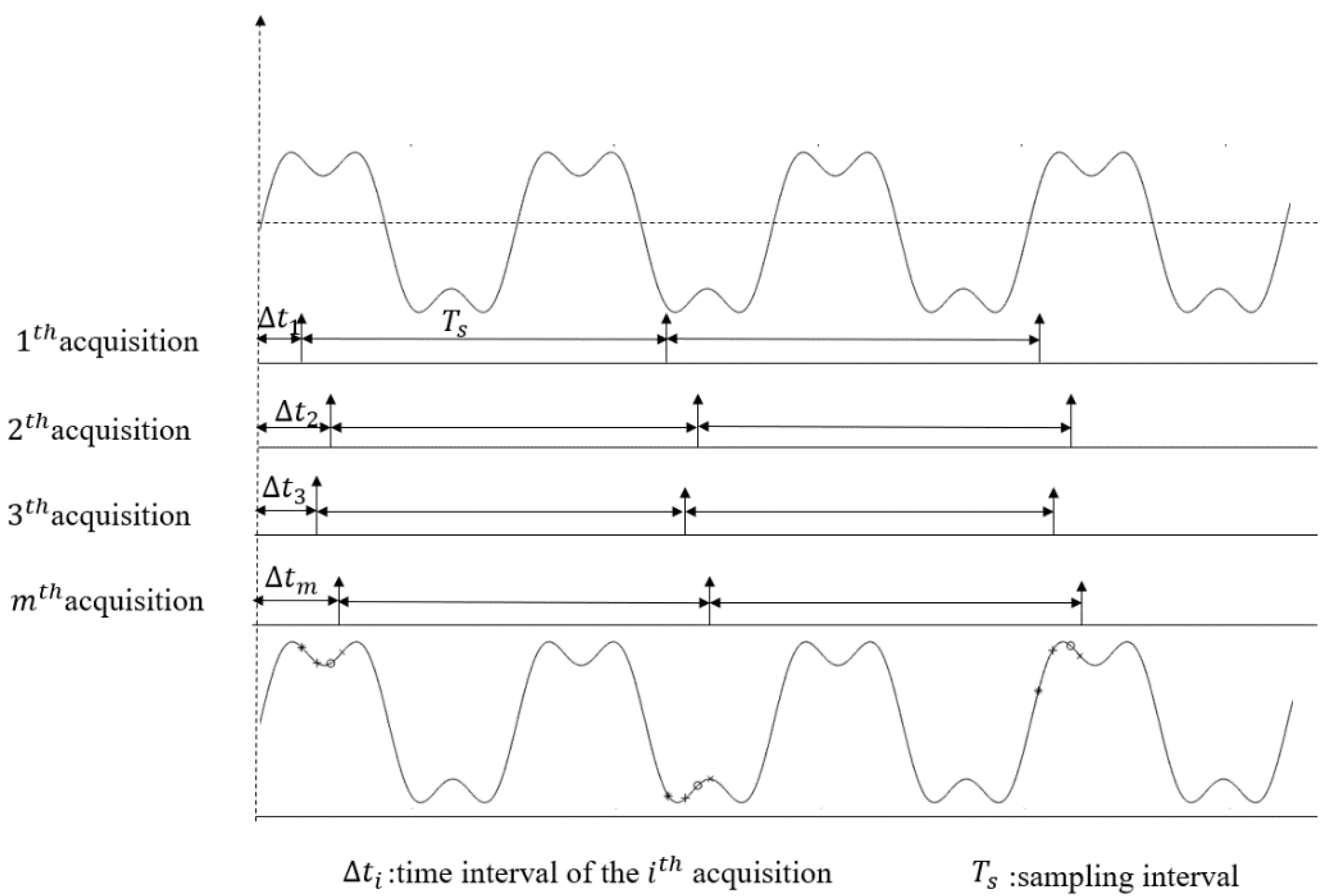 Sensors 20 06246 g001