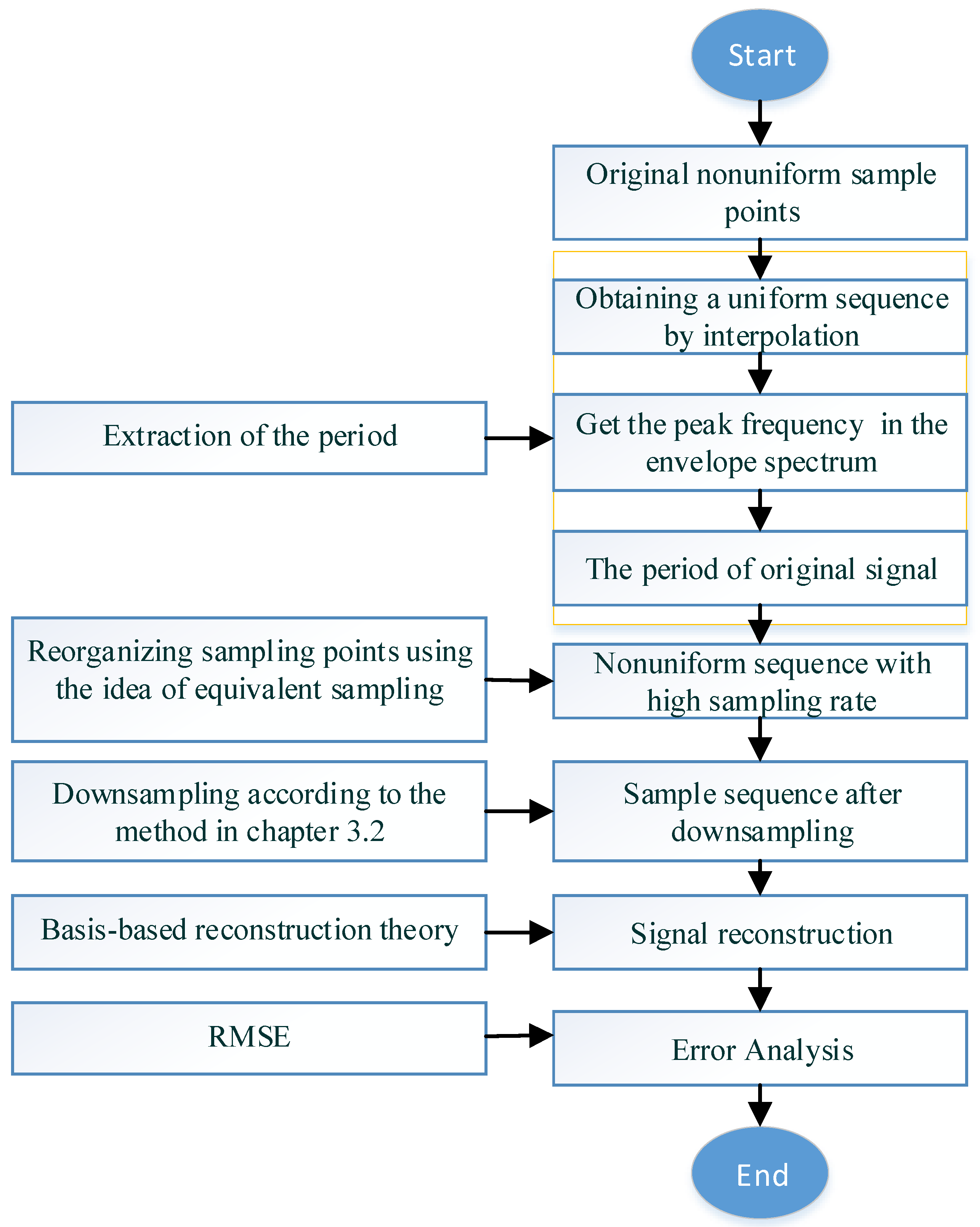 Sensors 20 06246 g002