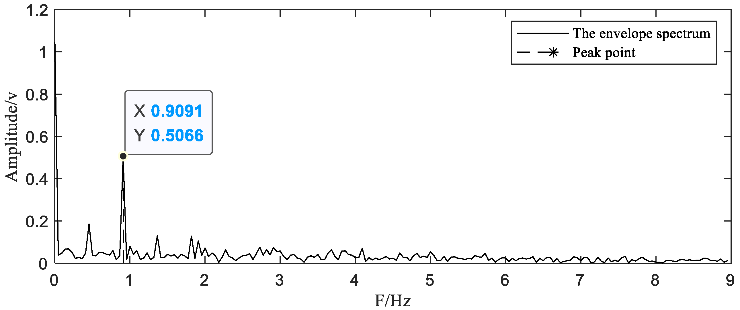 Sensors 20 06246 g005