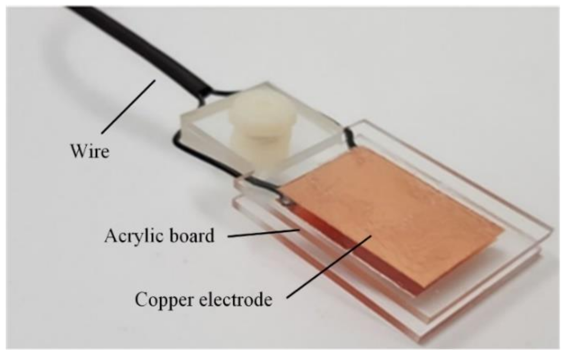 Sensors 20 06248 g002 Sensors 20 06248 g002