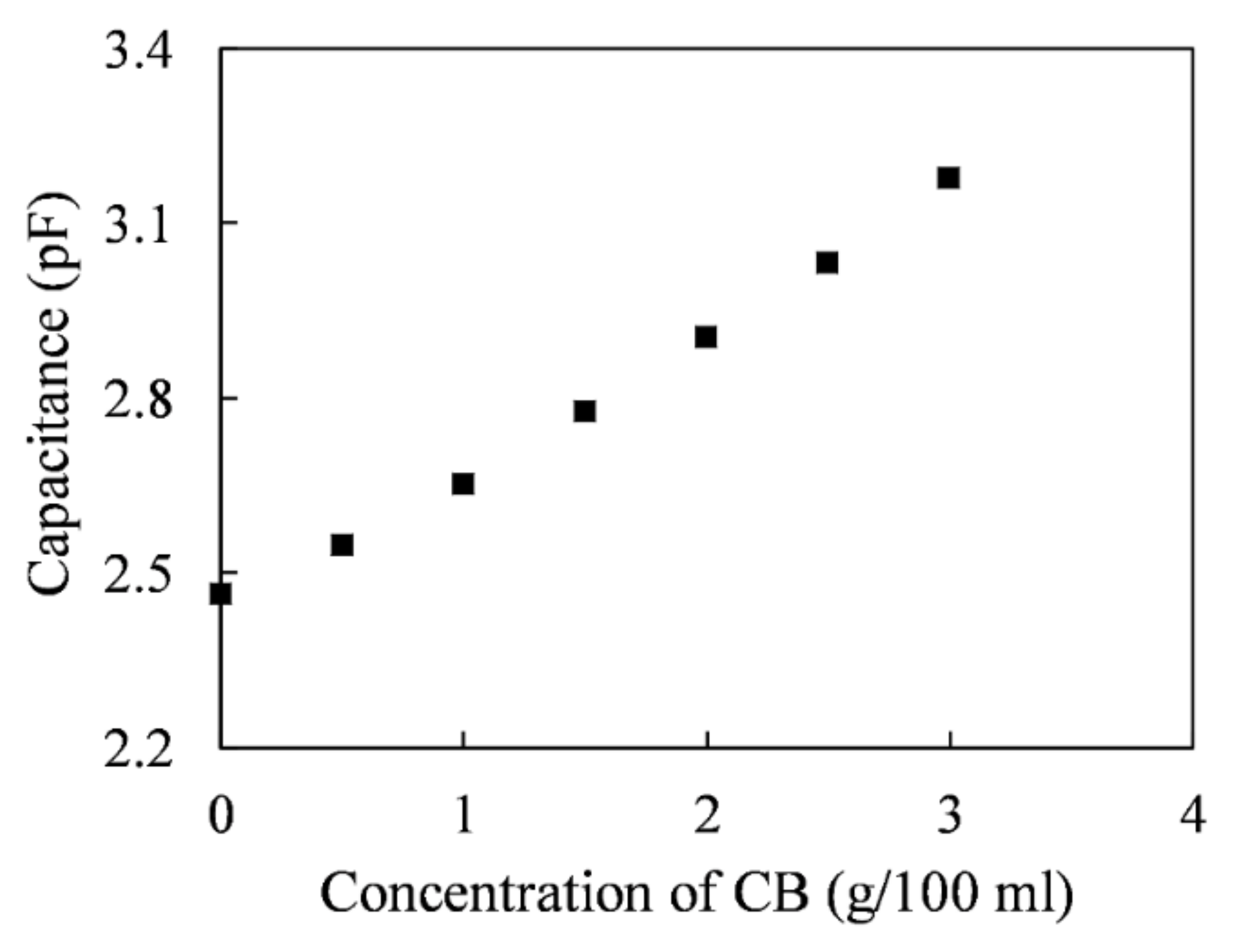Sensors 20 06248 g005 Sensors 20 06248 g005