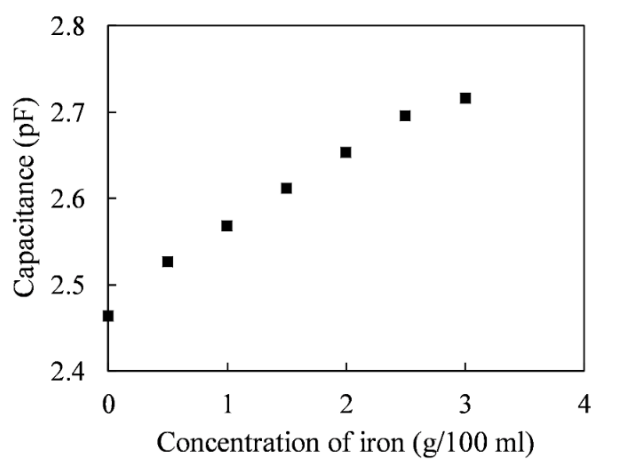Sensors 20 06248 g006 Sensors 20 06248 g006