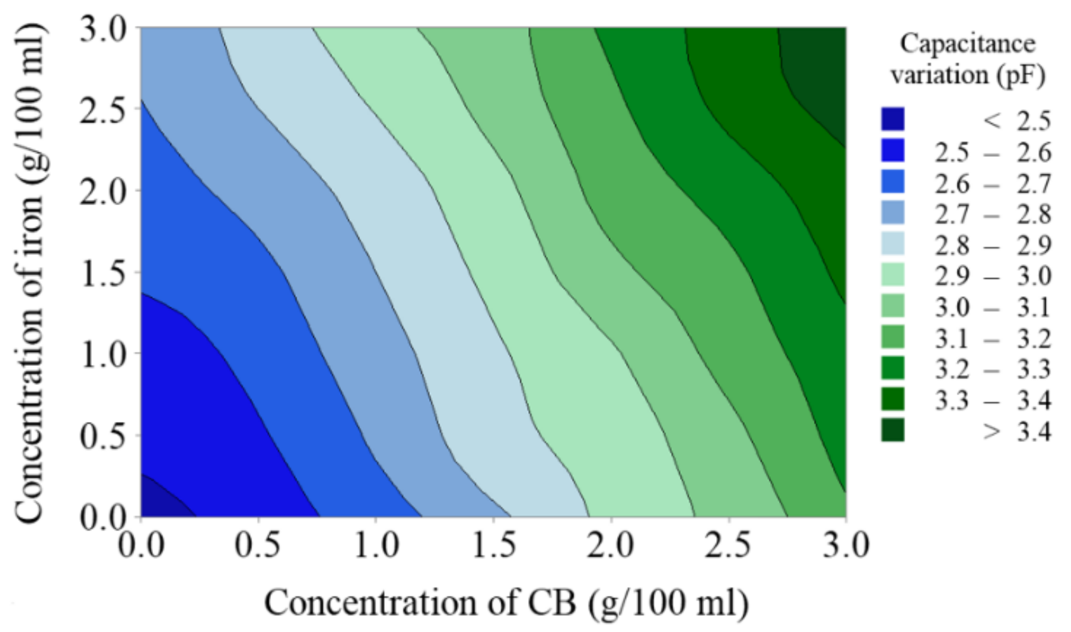 Sensors 20 06248 g009 Sensors 20 06248 g009