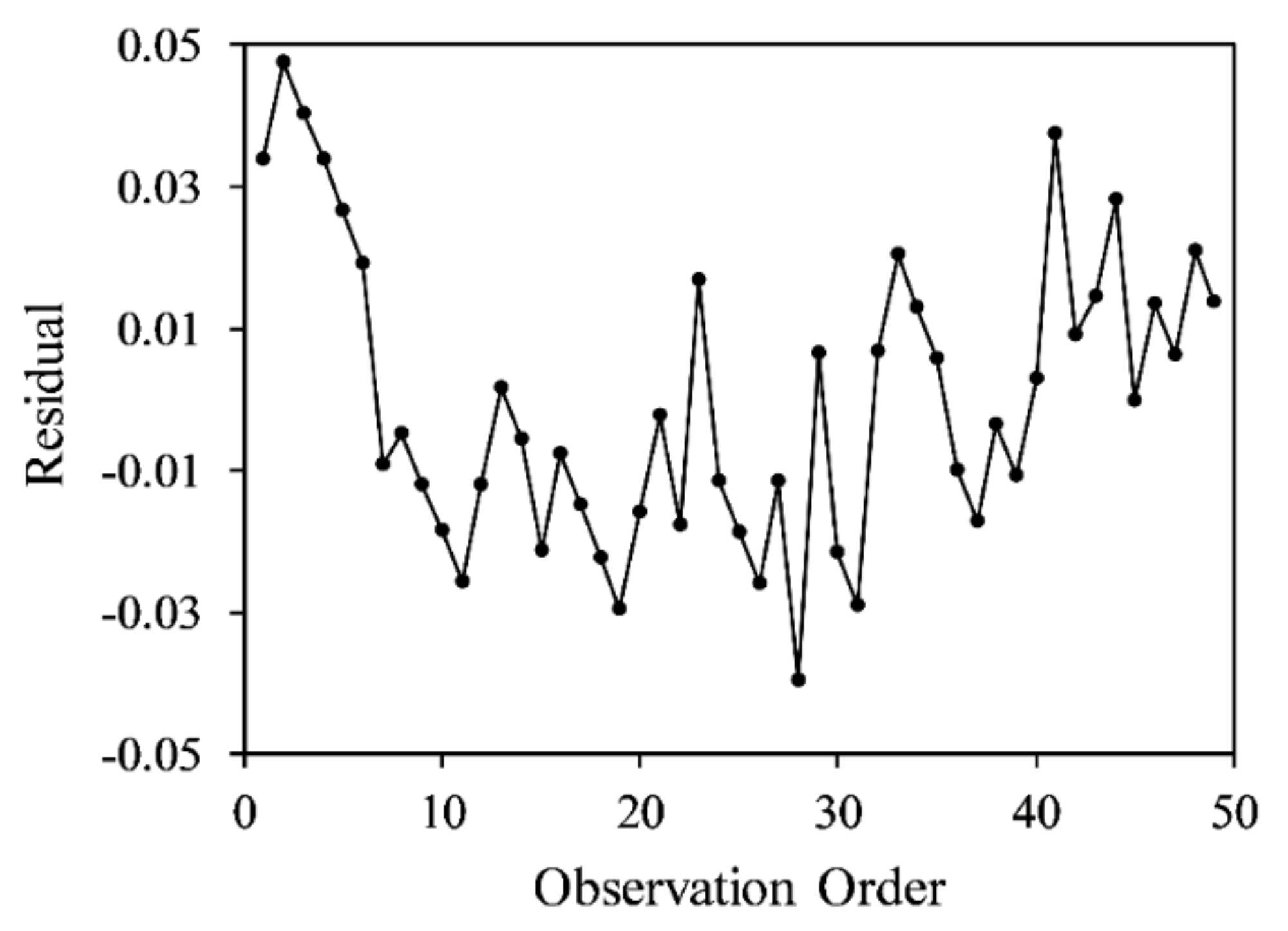 Sensors 20 06248 g011 Sensors 20 06248 g011