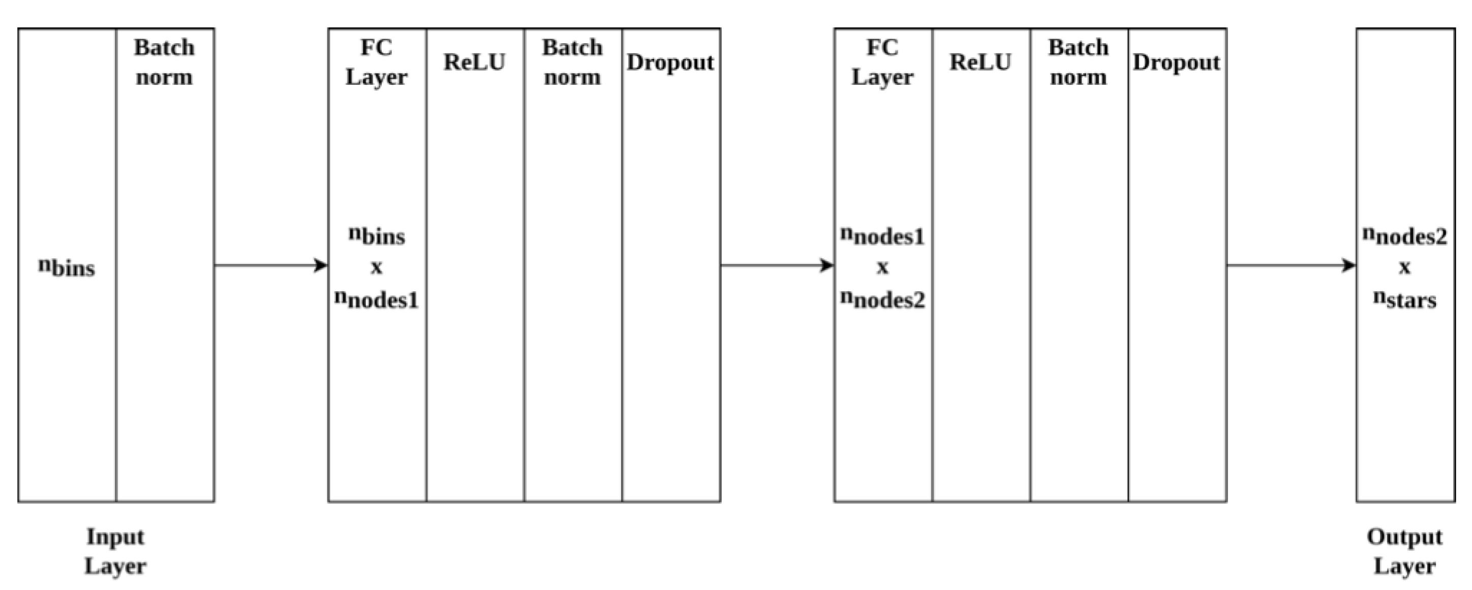 Sensors 20 06250 g002