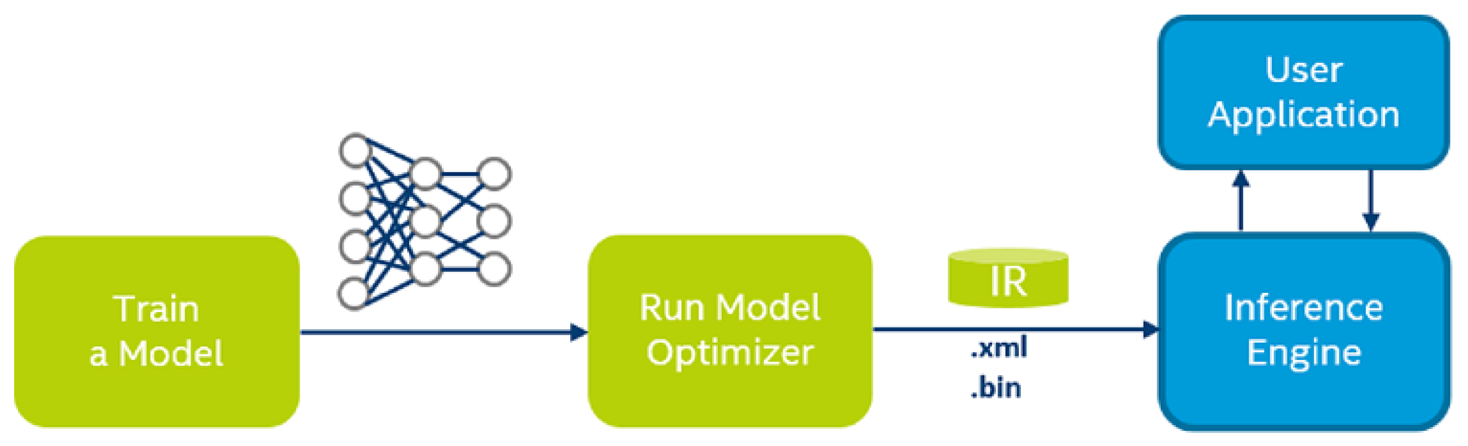 Sensors 20 06250 g004