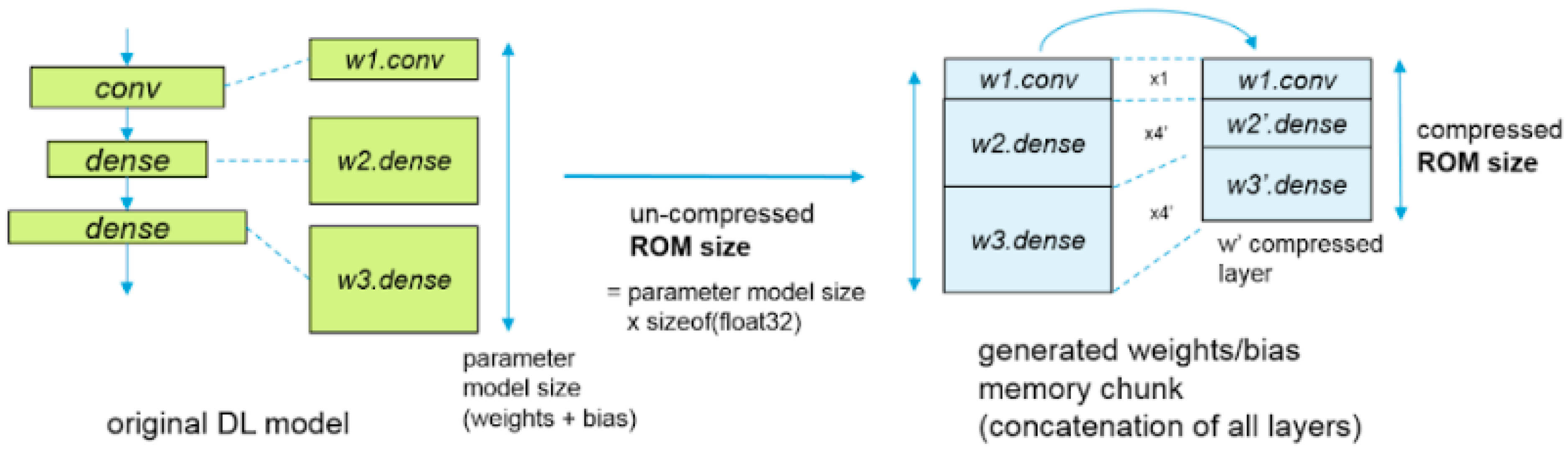 Sensors 20 06250 g007