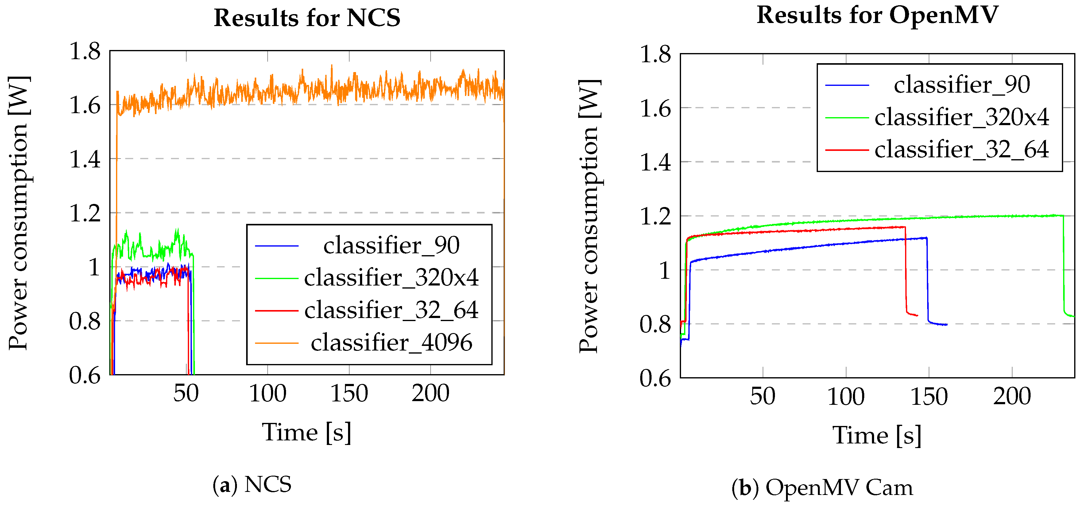 Sensors 20 06250 g008