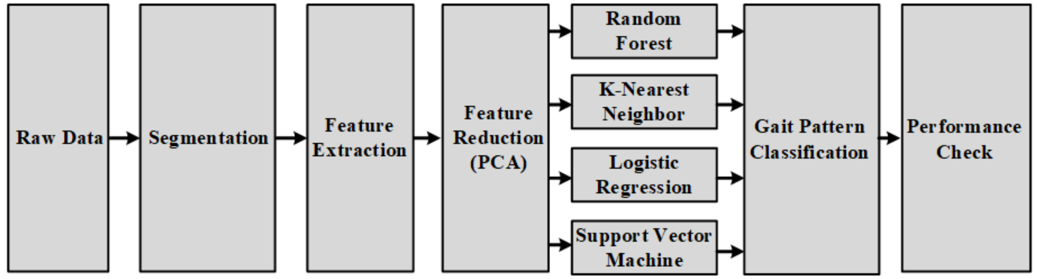 Sensors 20 06253 g001