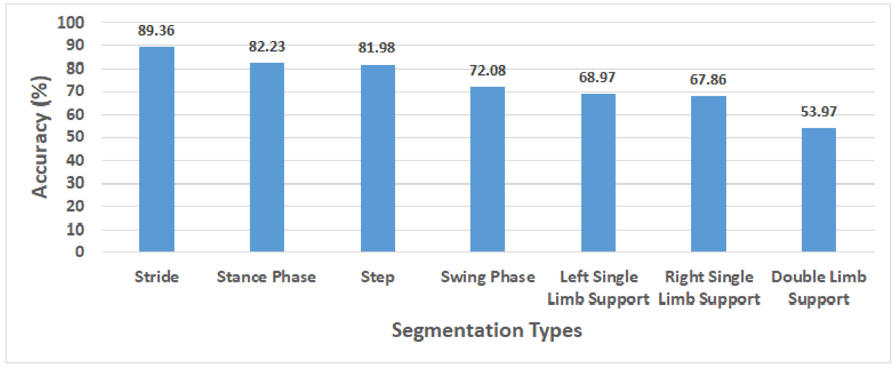 Sensors 20 06253 g006