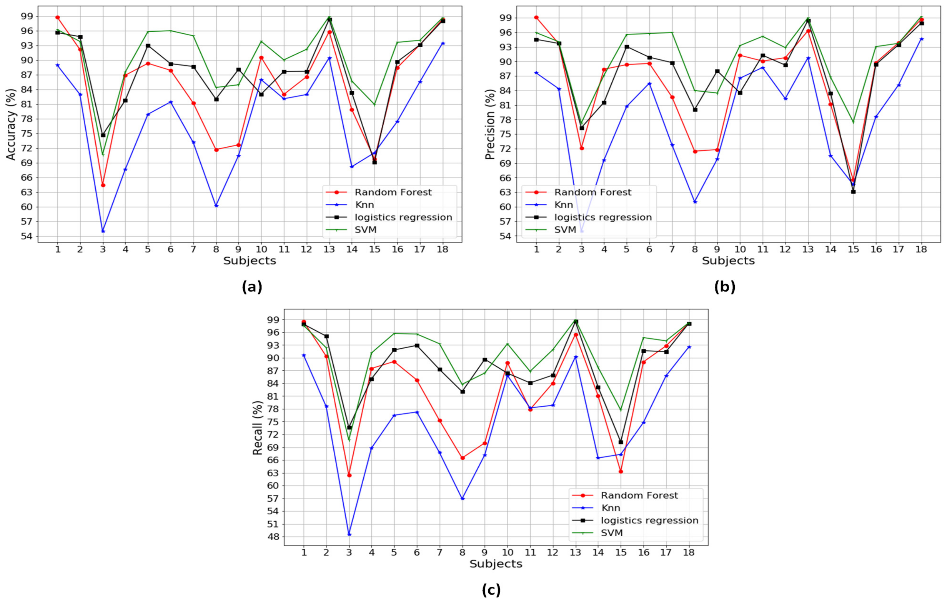 Sensors 20 06253 g0a1