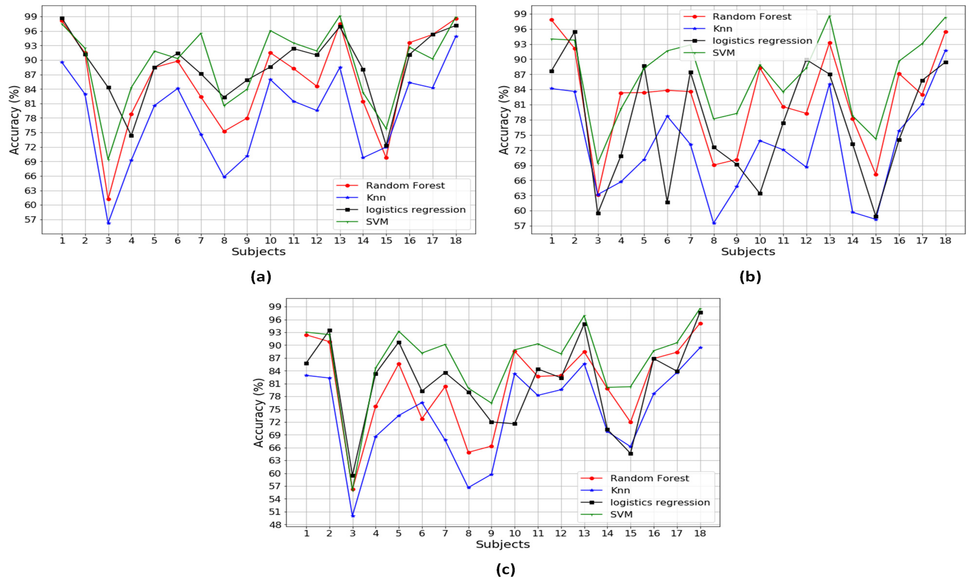 Sensors 20 06253 g0a2