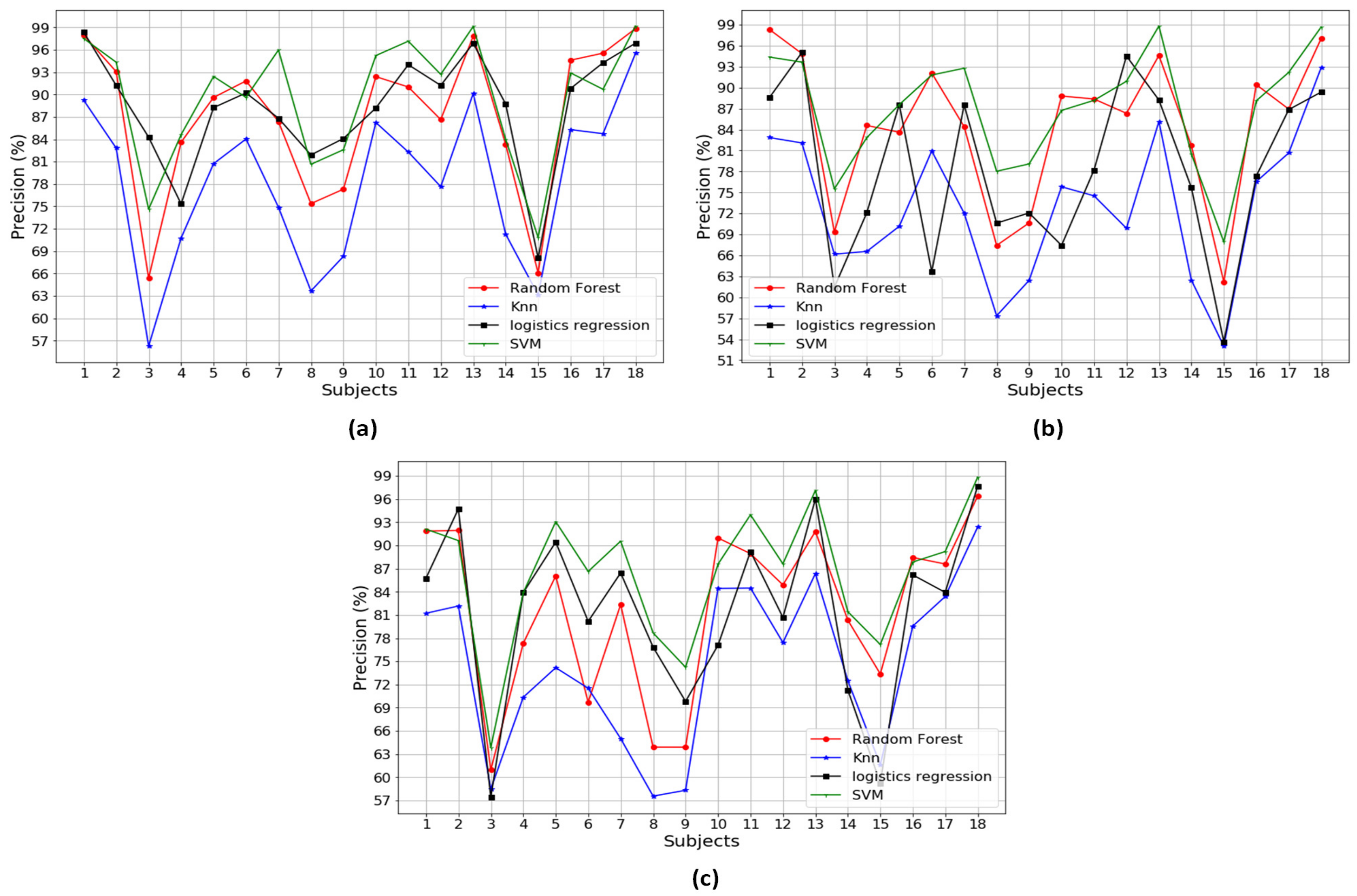 Sensors 20 06253 g0a3