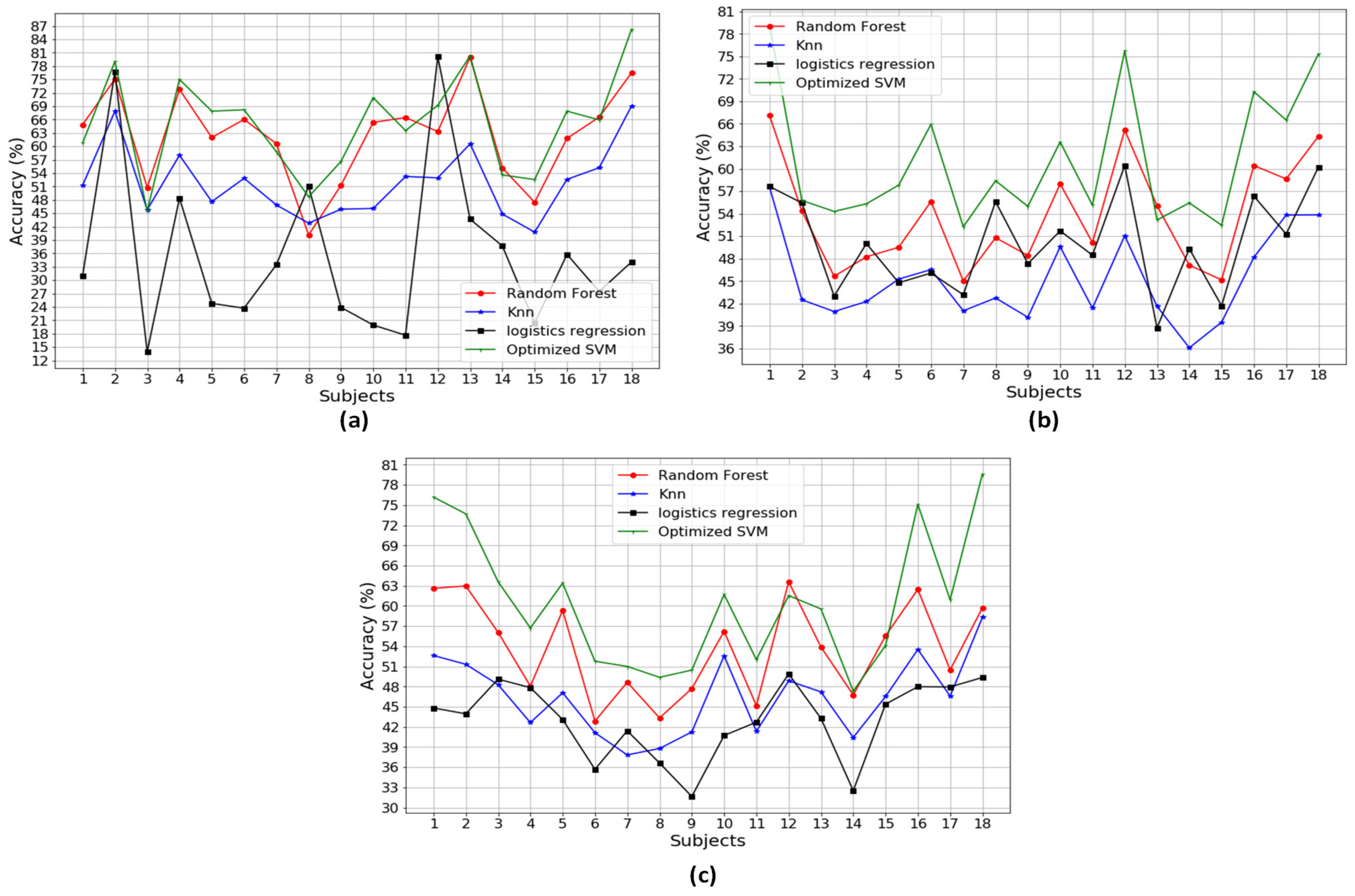 Sensors 20 06253 g0a5