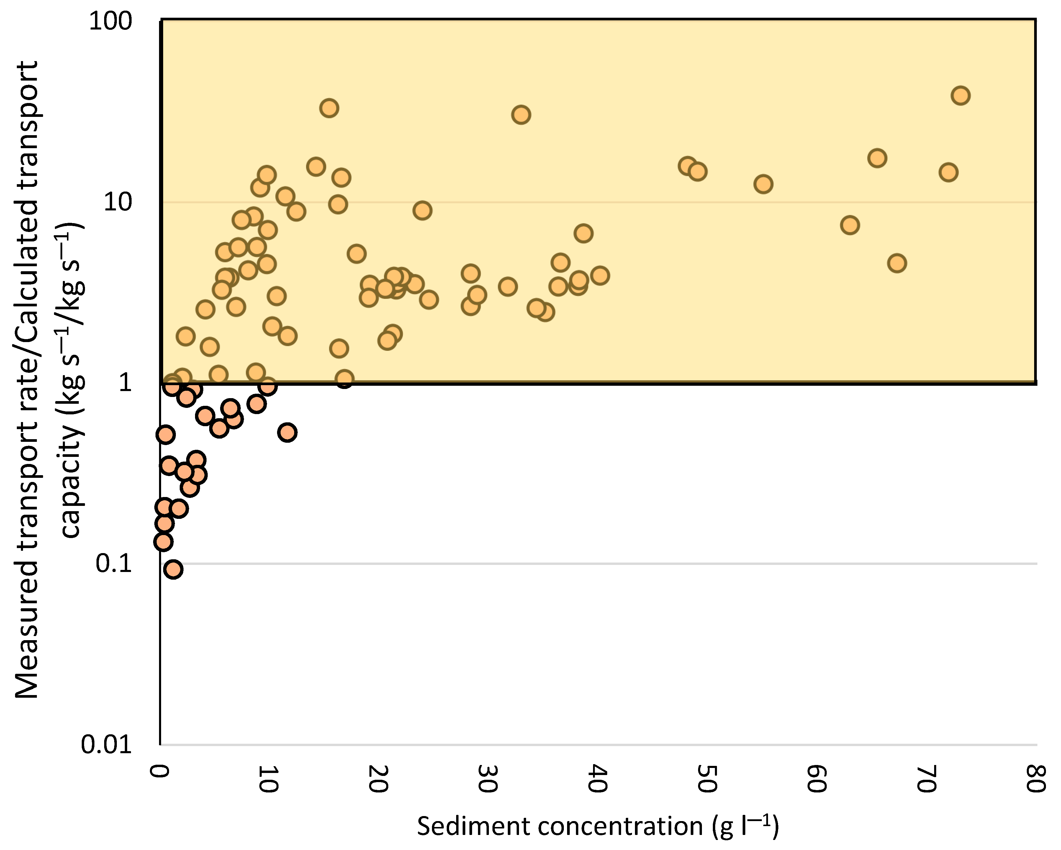 Sensors 20 06254 g002 Sensors 20 06254 g002
