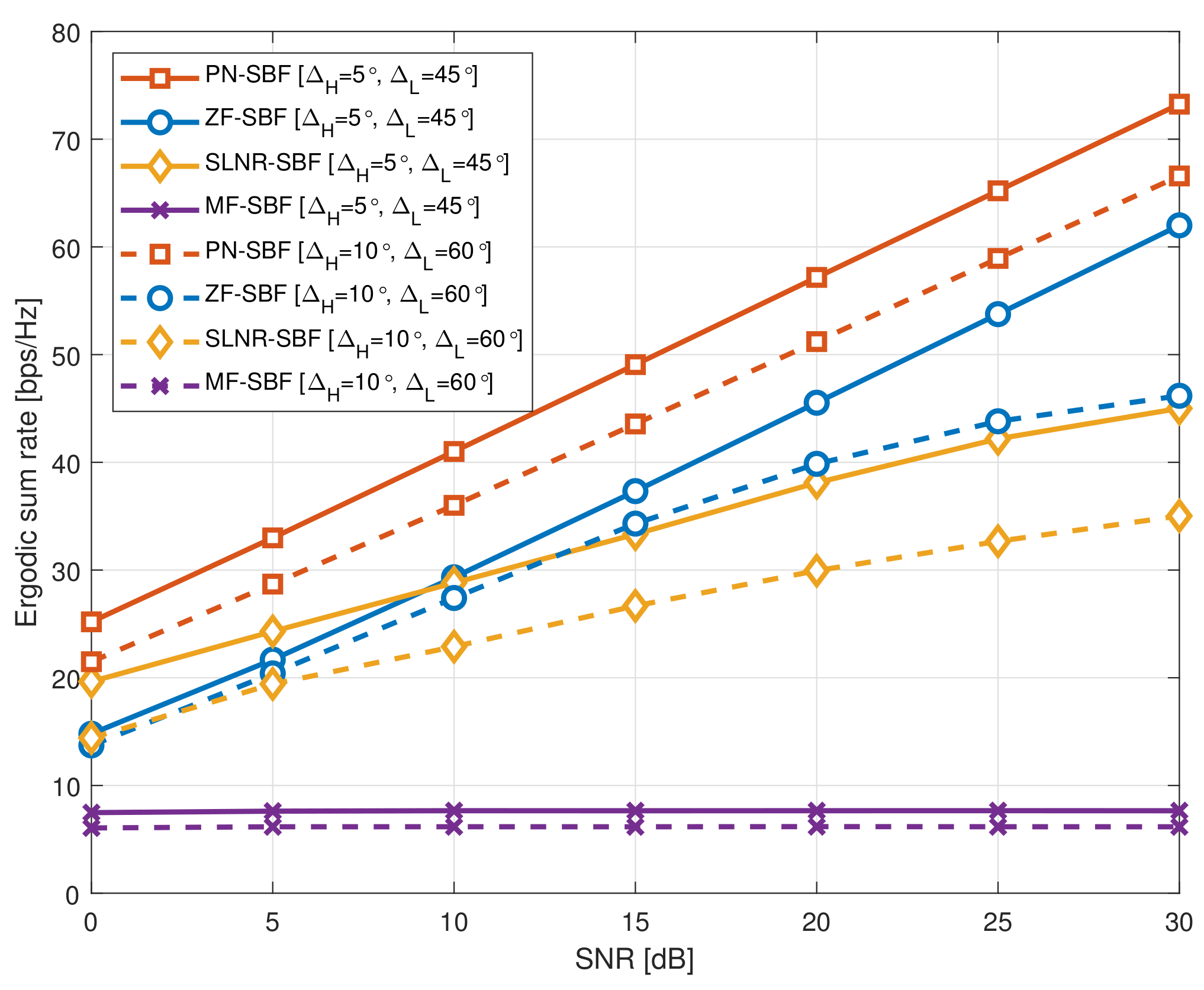 Sensors 20 06255 g001