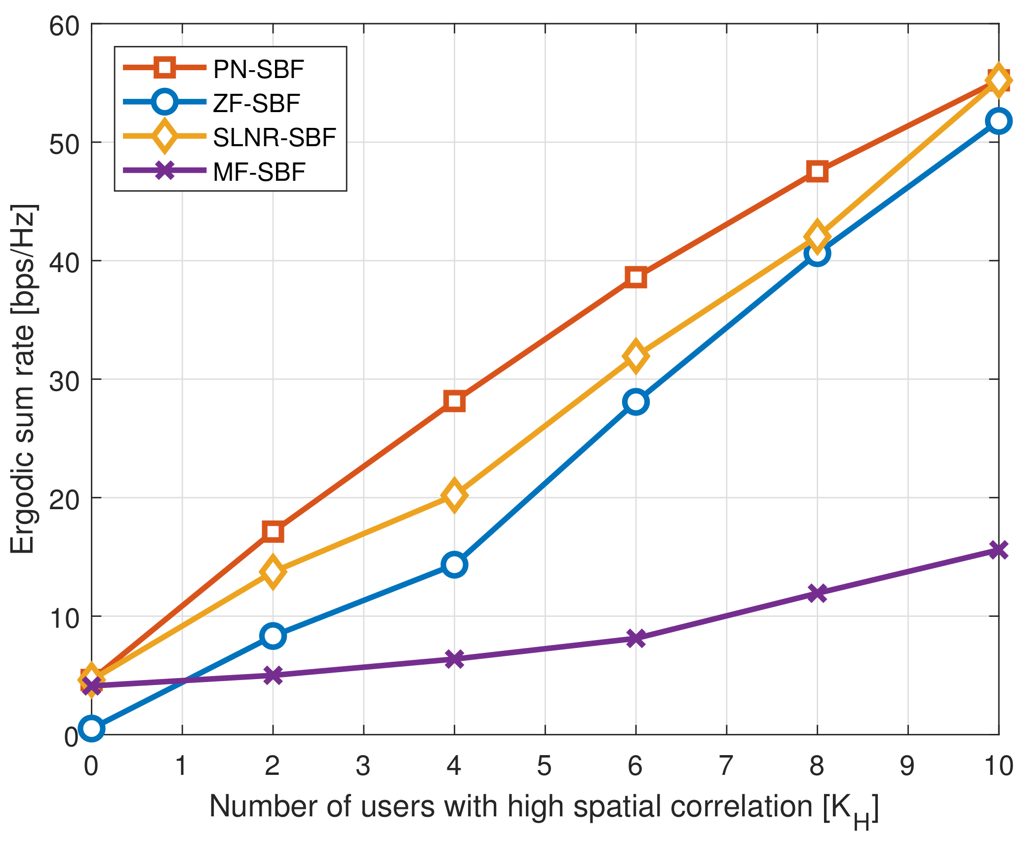 Sensors 20 06255 g004