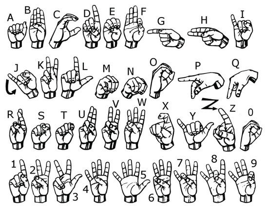 Sensors Free Full Text Sensor Fusion Of Motion Based Sign Language Interpretation With Deep Learning Html Sensors Free Full Text Sensor Fusion Of Motion Based Sign Language Interpretation With Deep Learning Html