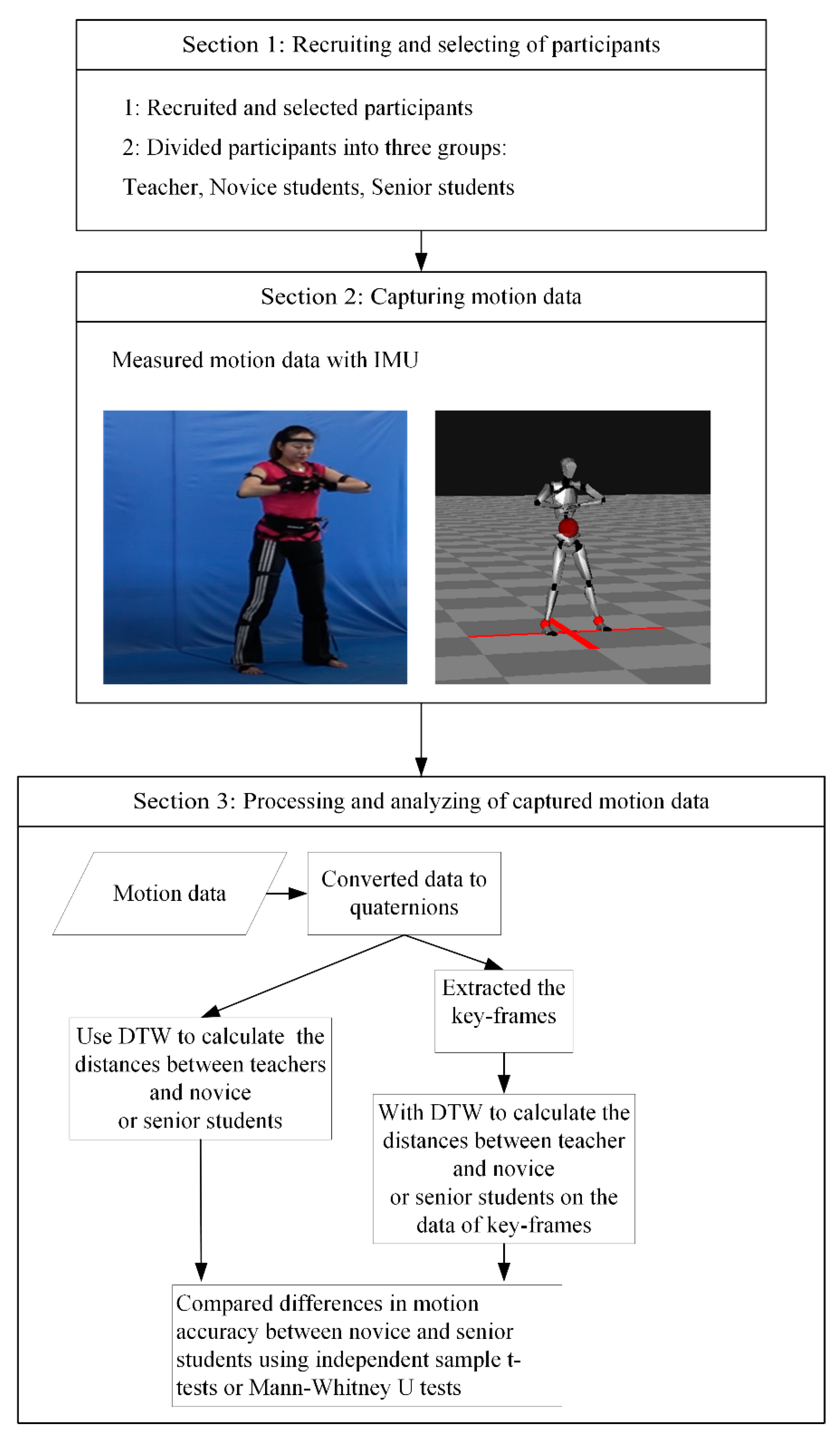 Sensors 20 06258 g001