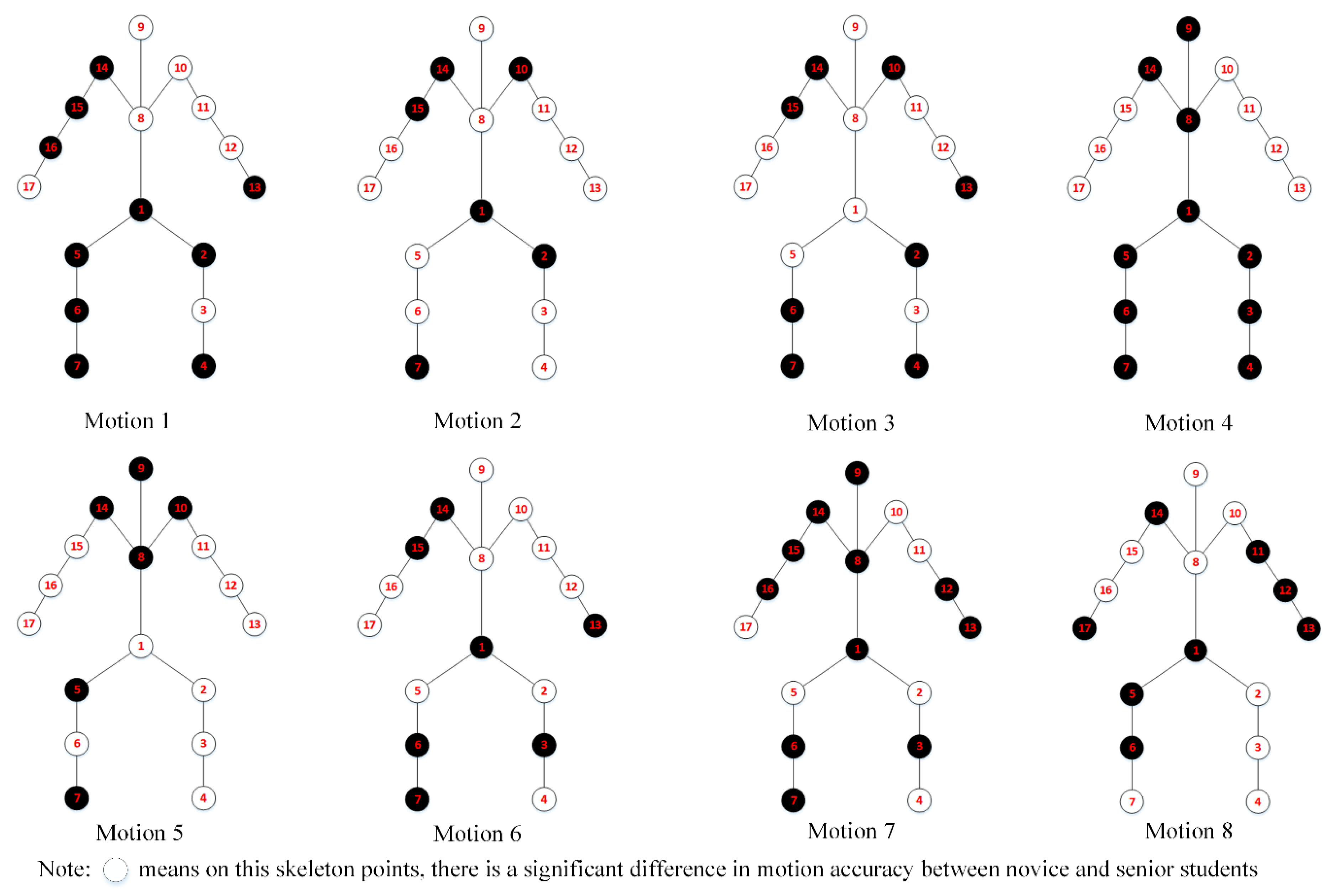 Sensors 20 06258 g006