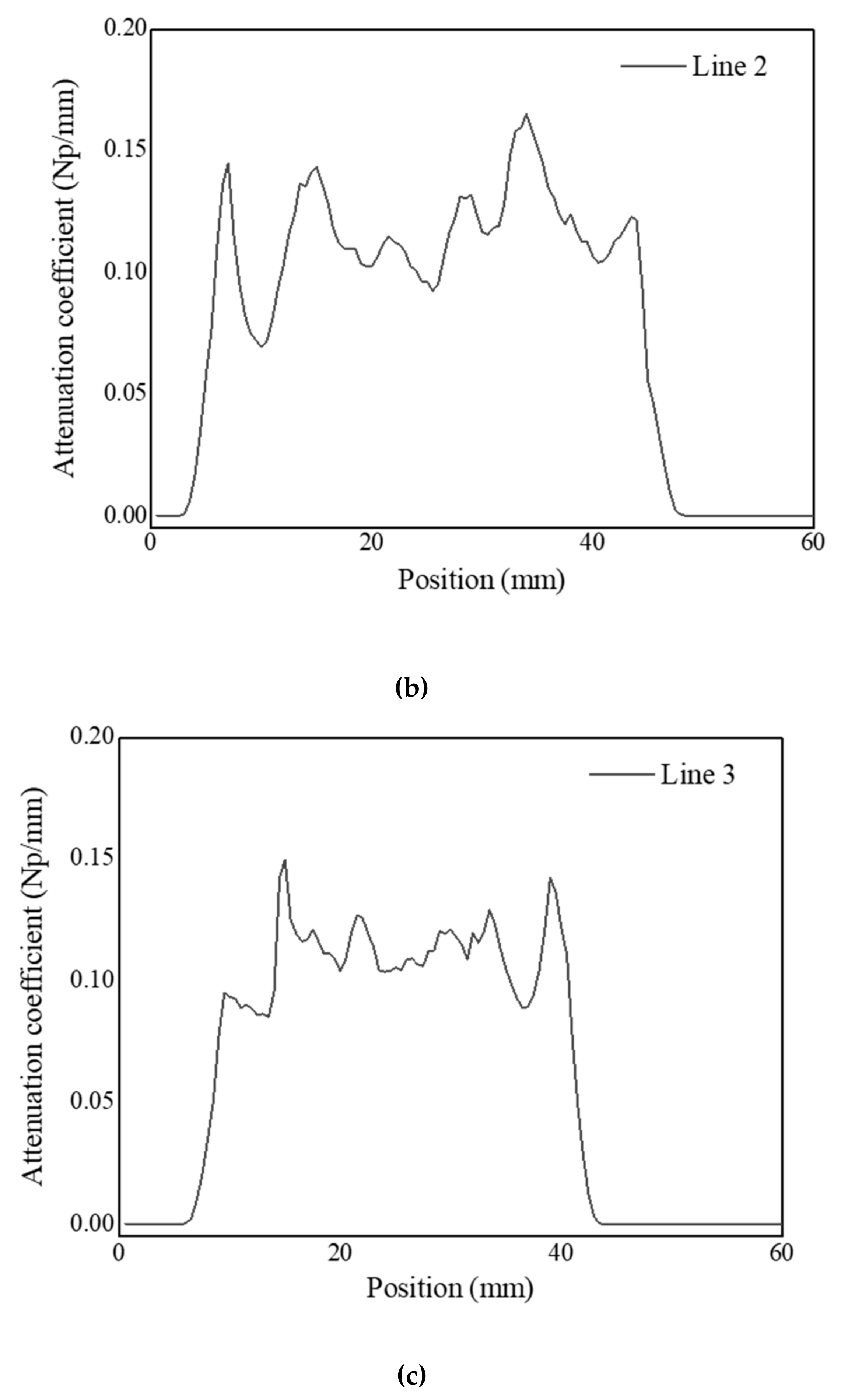 Sensors 20 06259 g014b