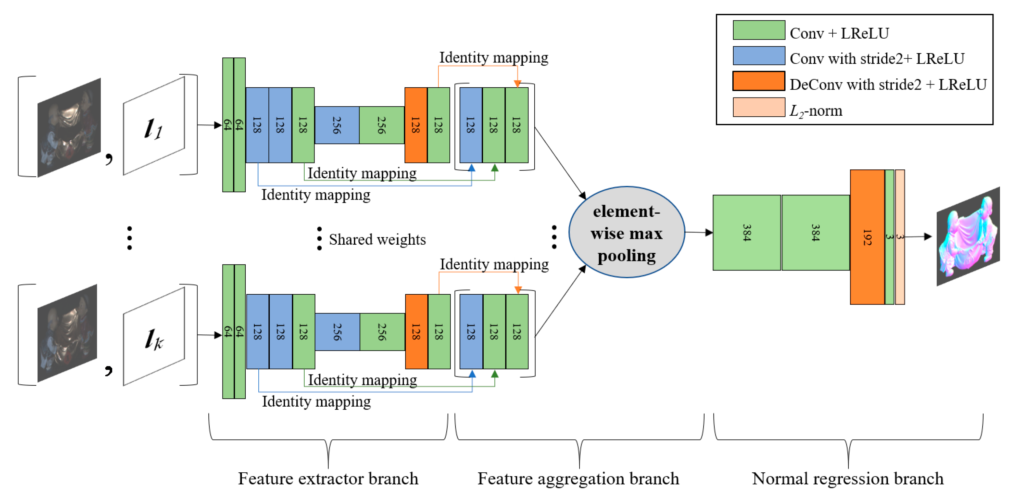 Sensors 20 06261 g001