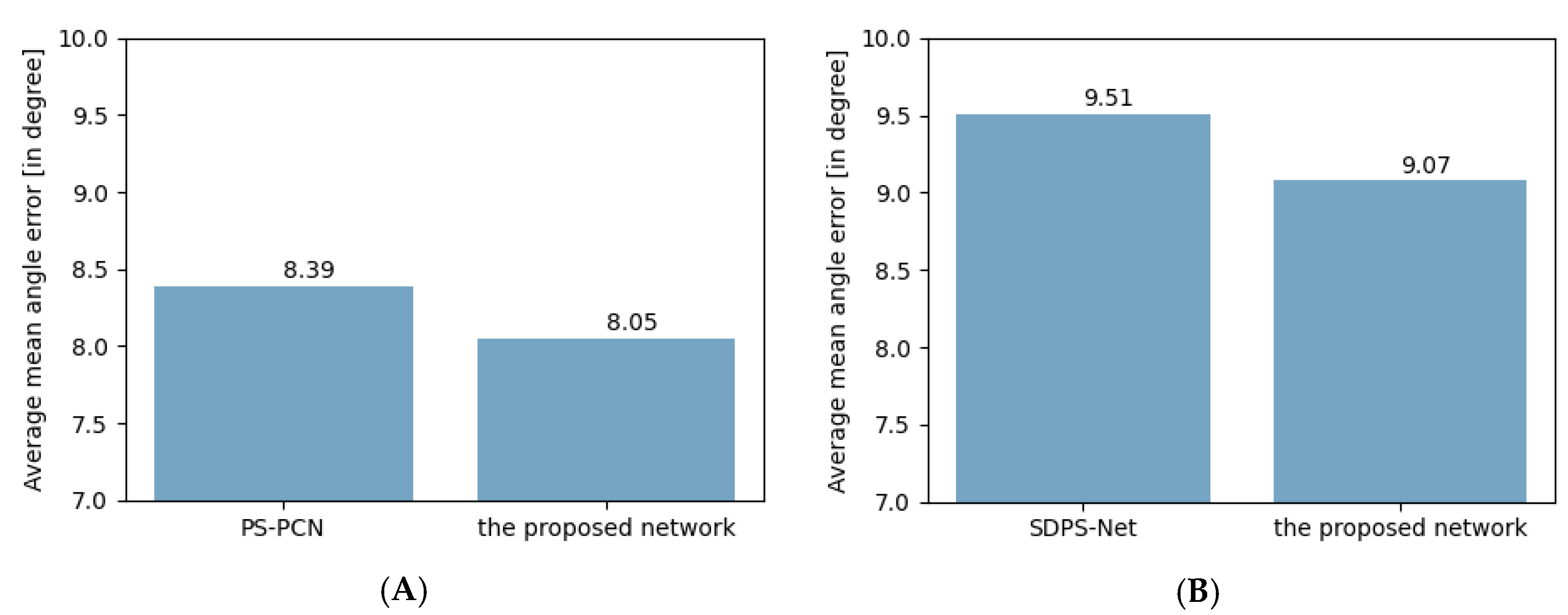 Sensors 20 06261 g003