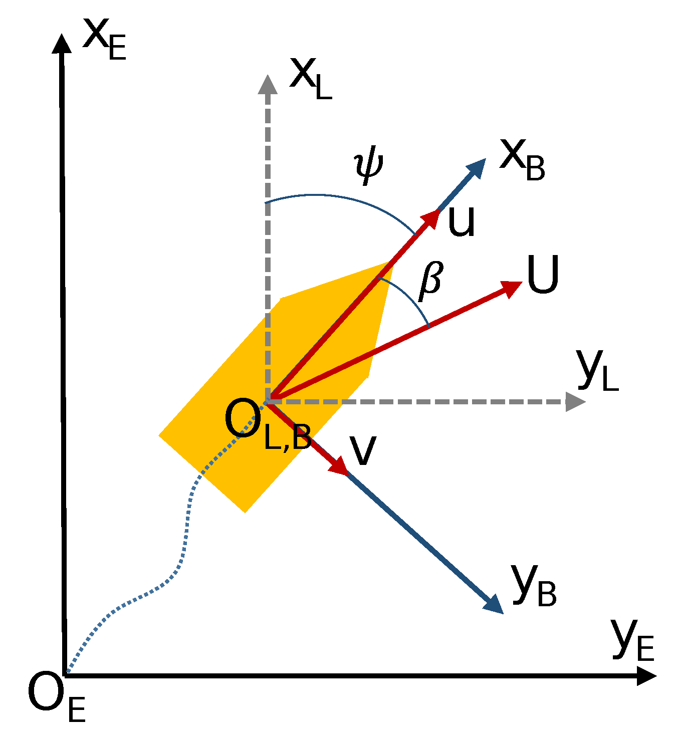 Sensors 20 06262 g002