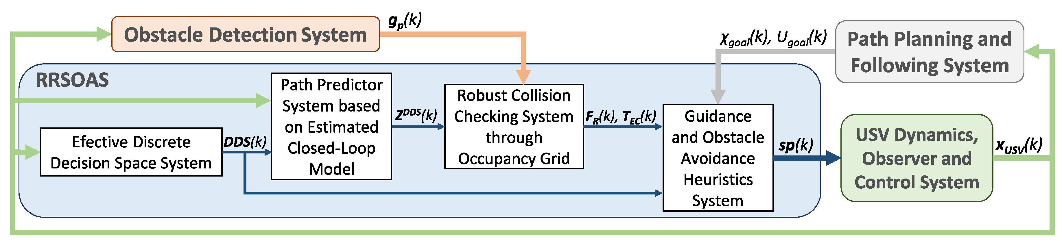 Sensors 20 06262 g006