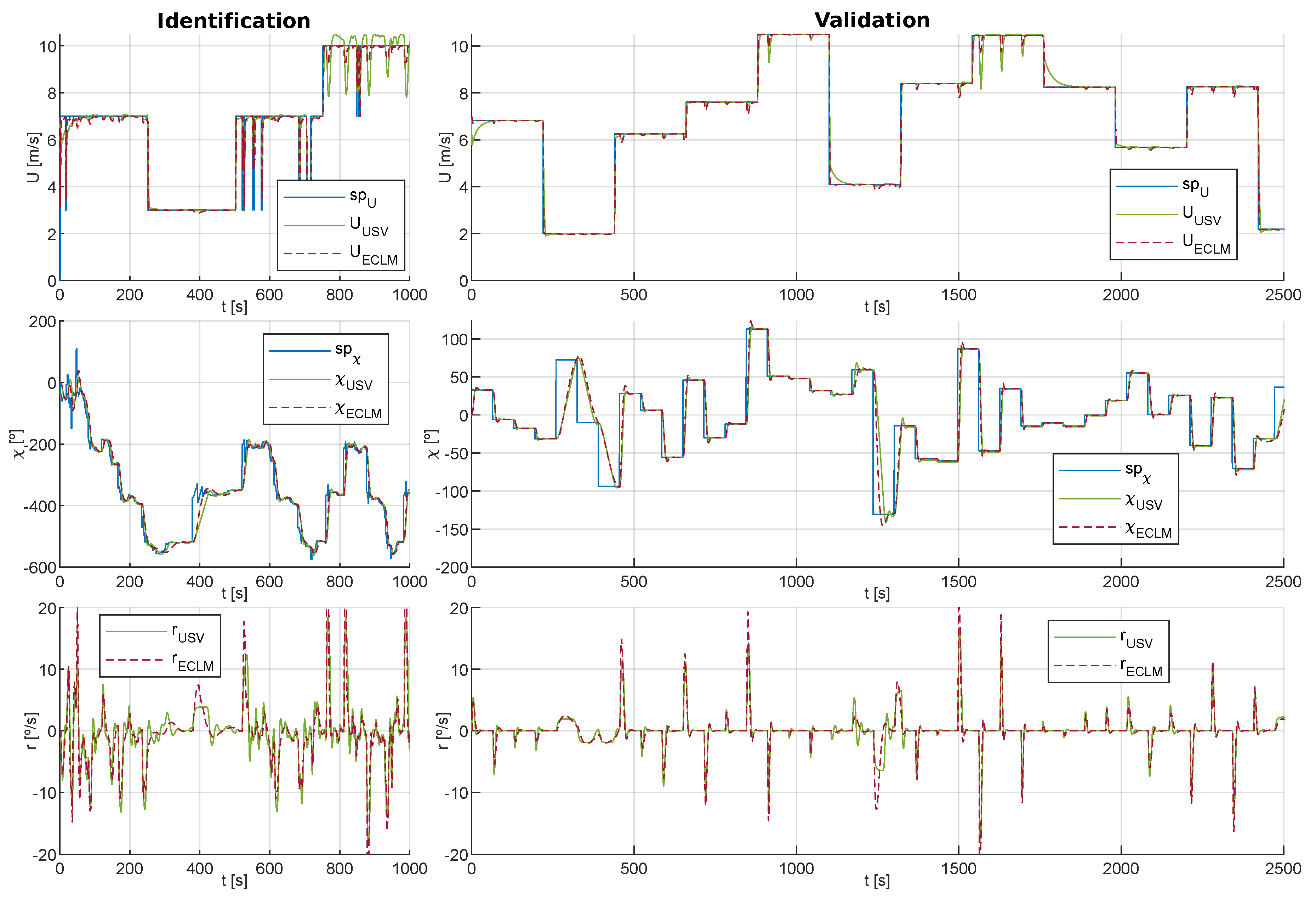 Sensors 20 06262 g008