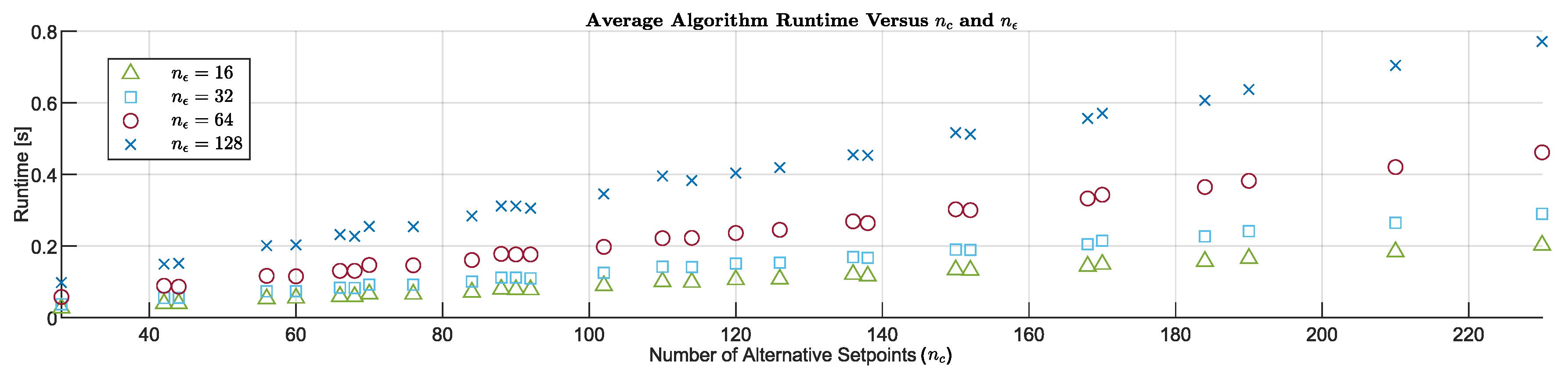 Sensors 20 06262 g013
