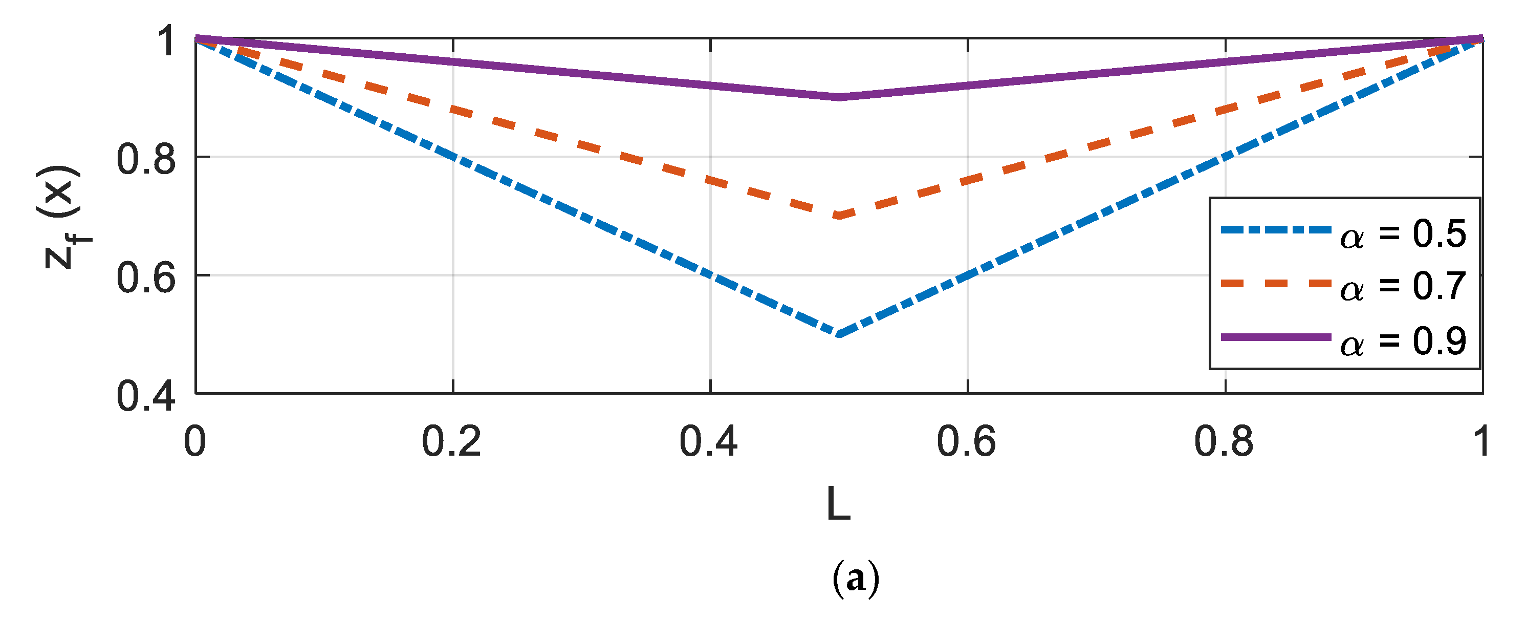 Sensors 20 06263 g002a Sensors 20 06263 g002a