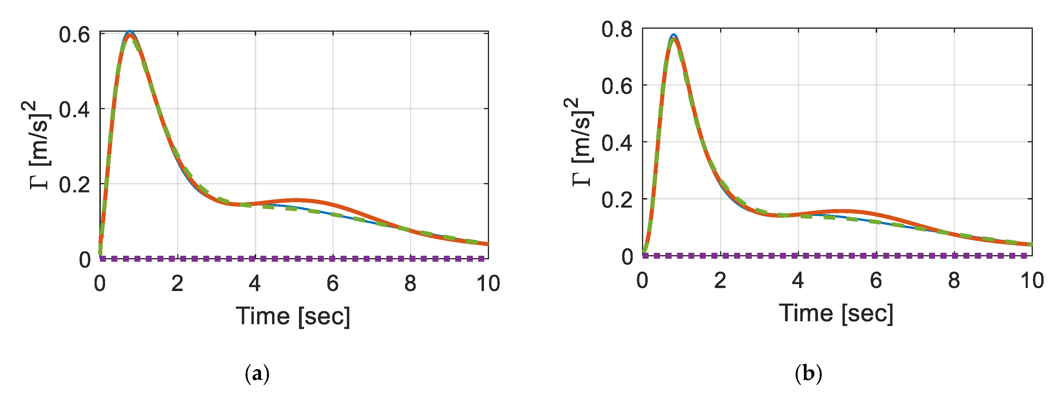 Sensors 20 06263 g003a Sensors 20 06263 g003a