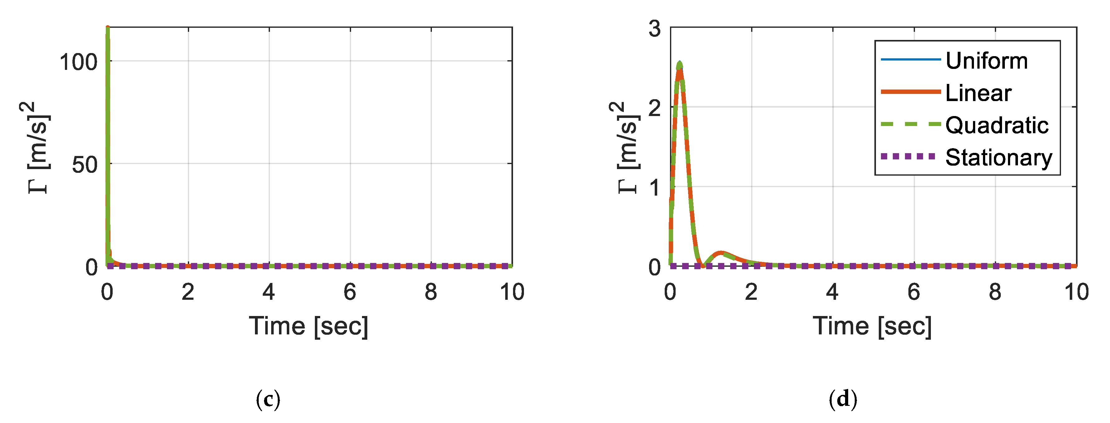 Sensors 20 06263 g003b Sensors 20 06263 g003b